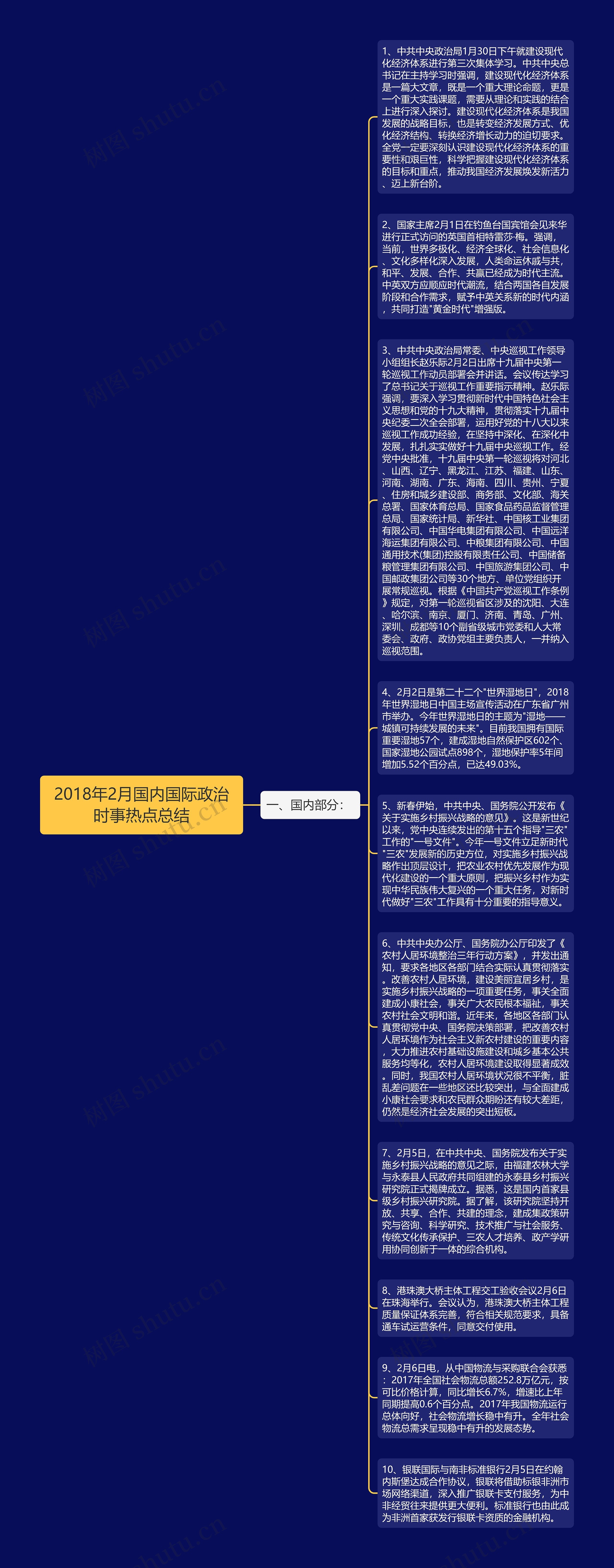 2018年2月国内国际政治时事热点总结思维导图