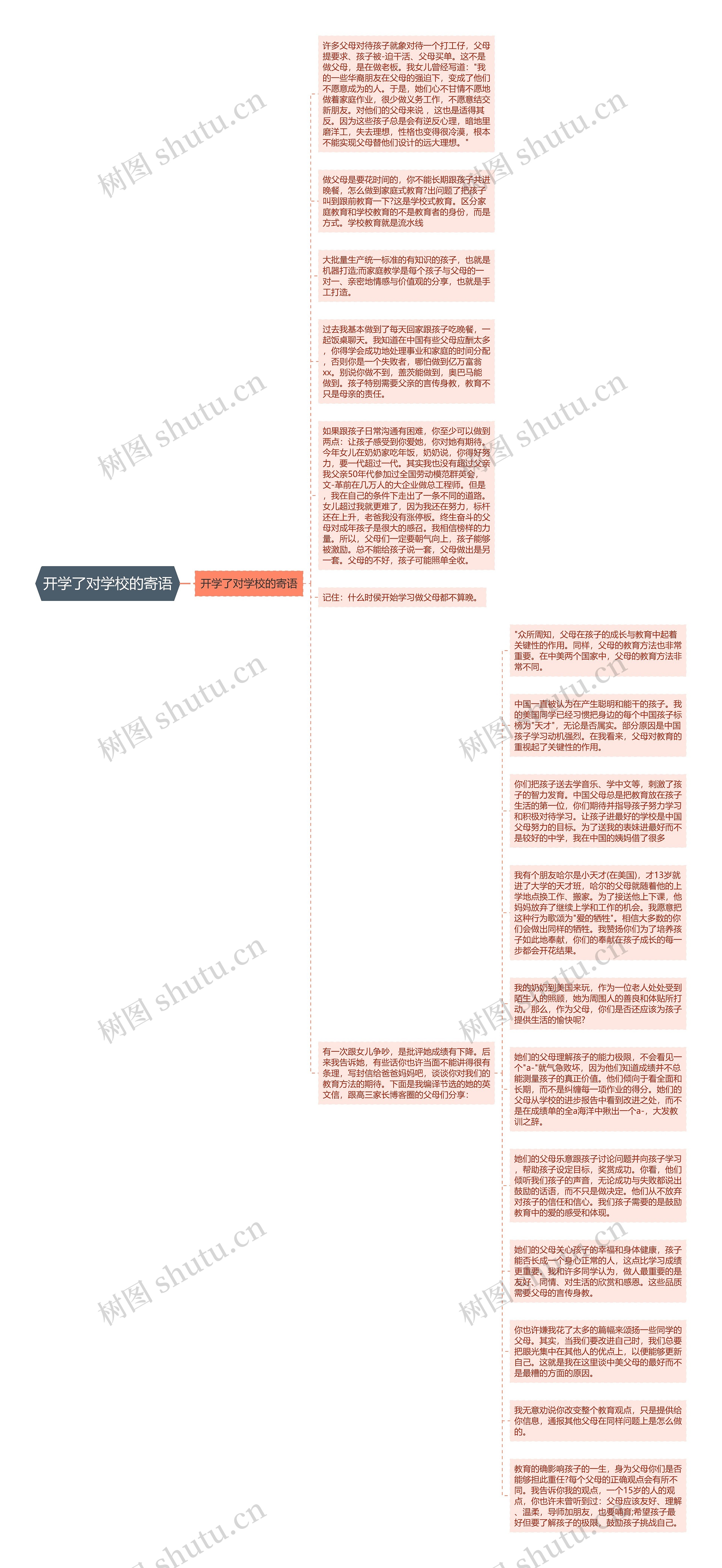 开学了对学校的寄语思维导图高清图 开学了对学校的寄语思维导图