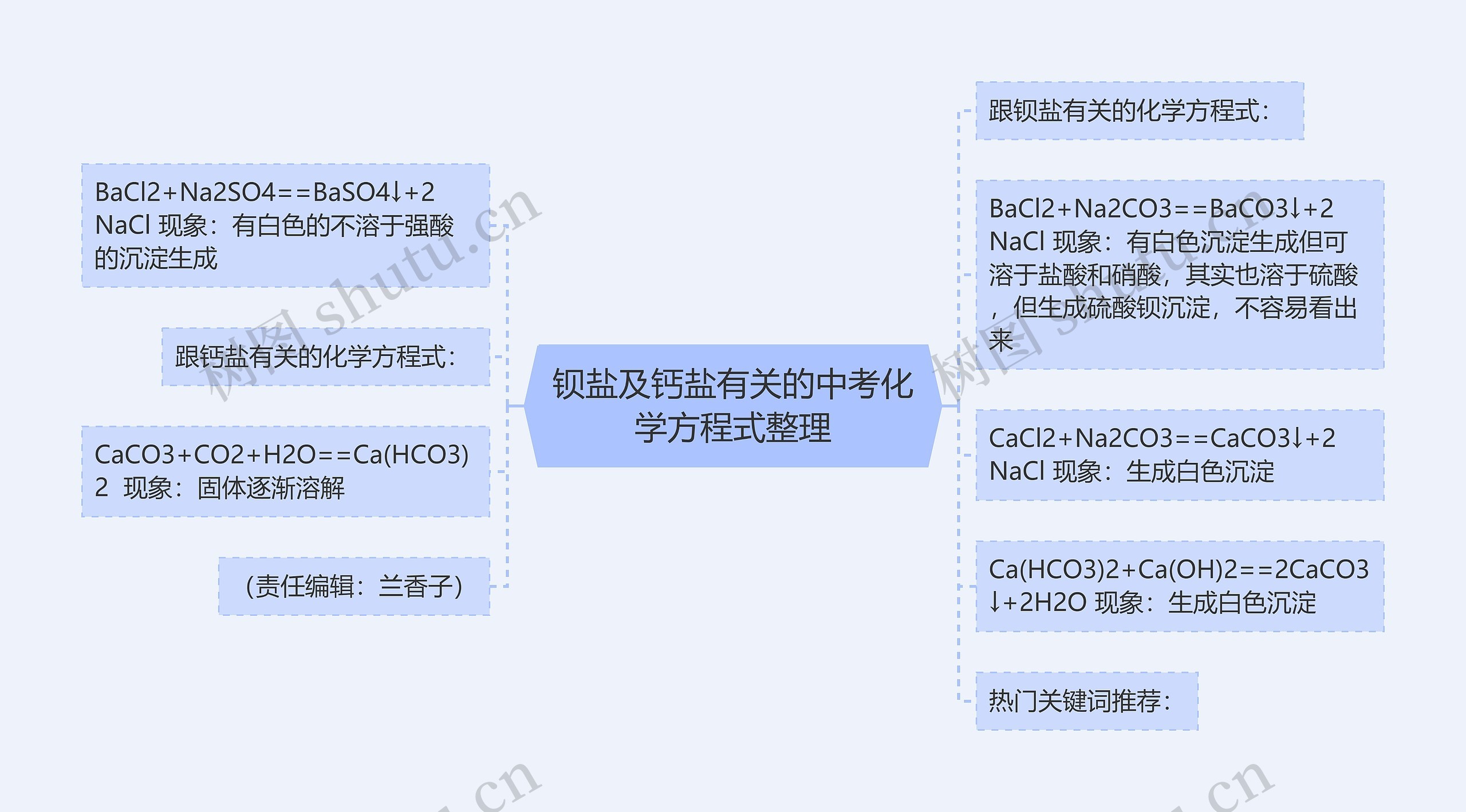 钡盐及钙盐有关的中考化学方程式整理