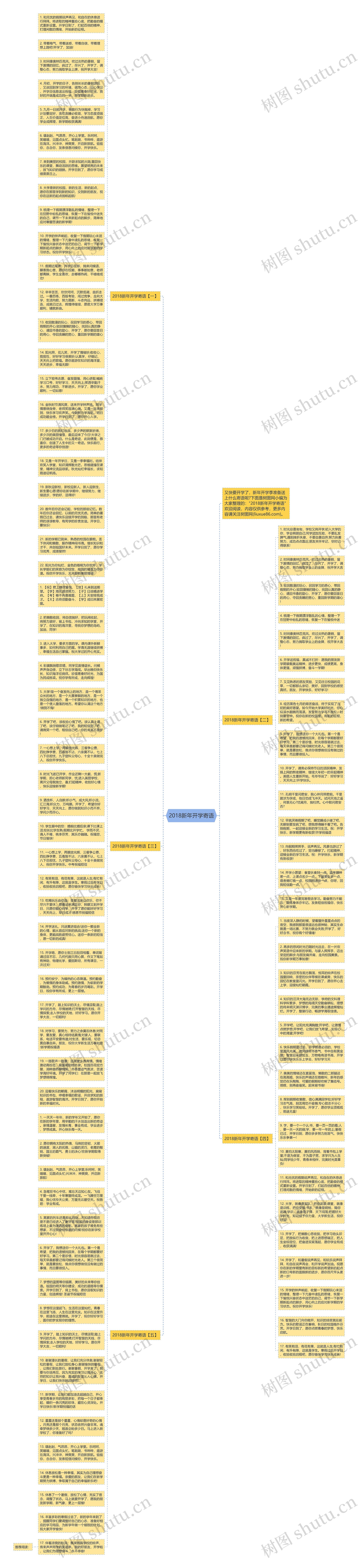 2018新年开学寄语思维导图