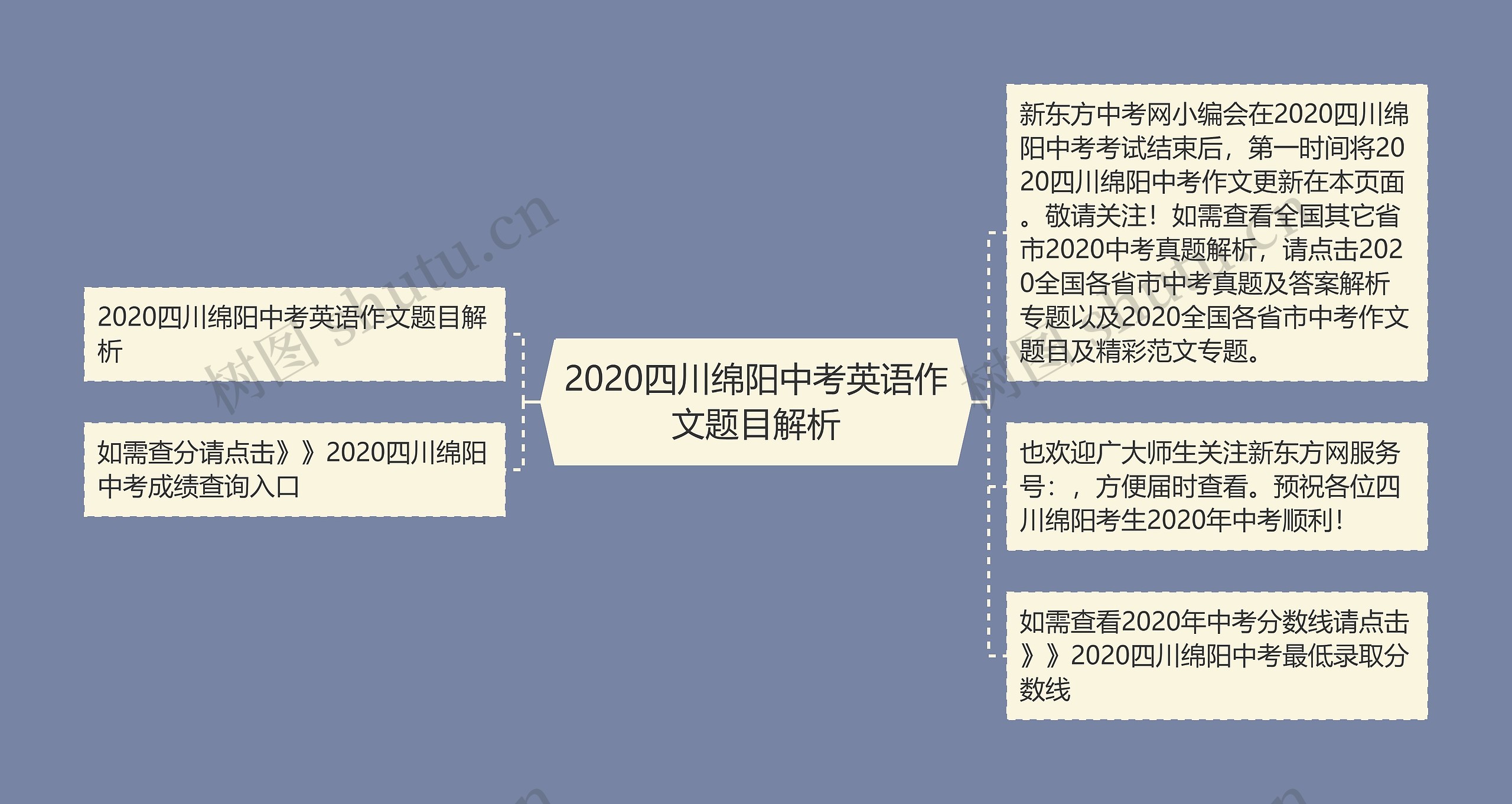 2020四川绵阳中考英语作文题目解析