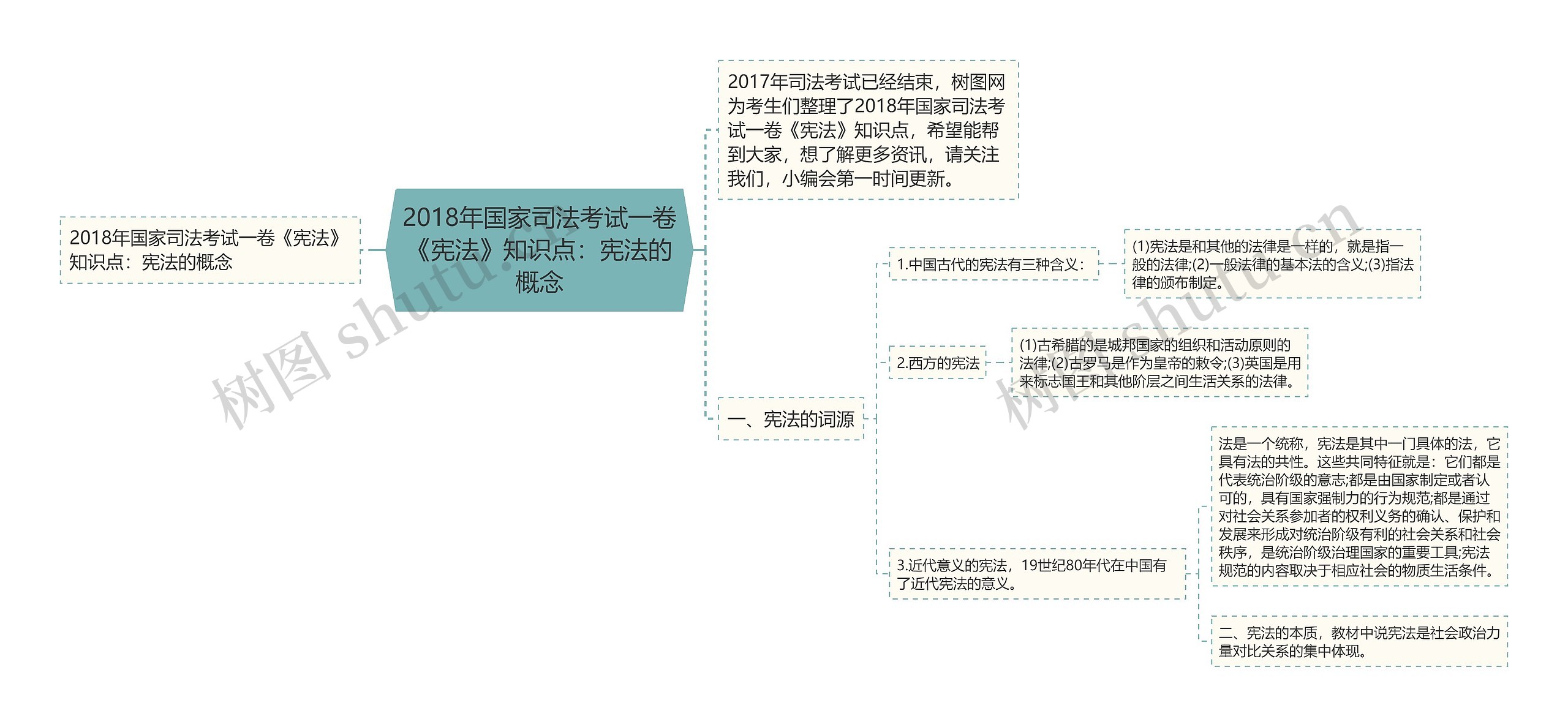 2018年国家司法考试一卷《宪法》知识点：宪法的概念