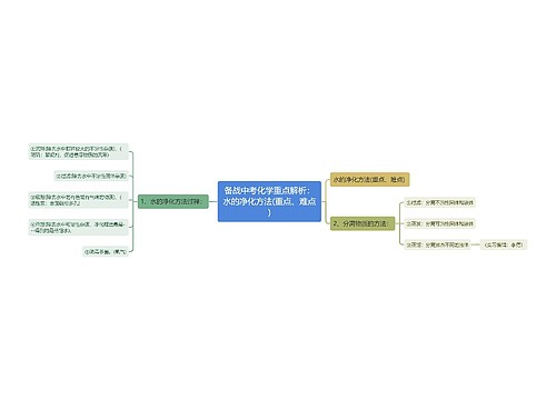 备战中考化学重点解析：水的净化方法(重点、难点)