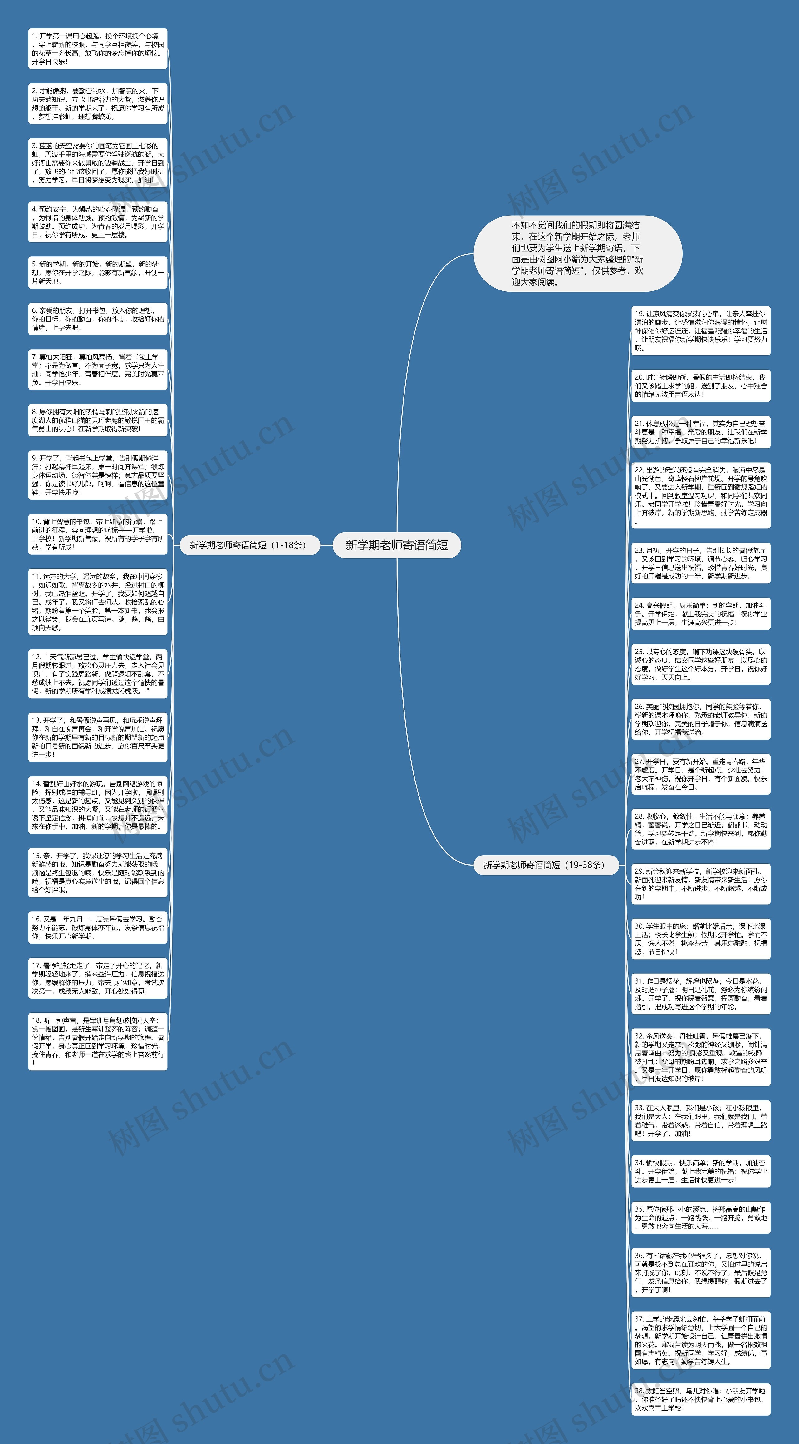 新学期老师寄语简短思维导图