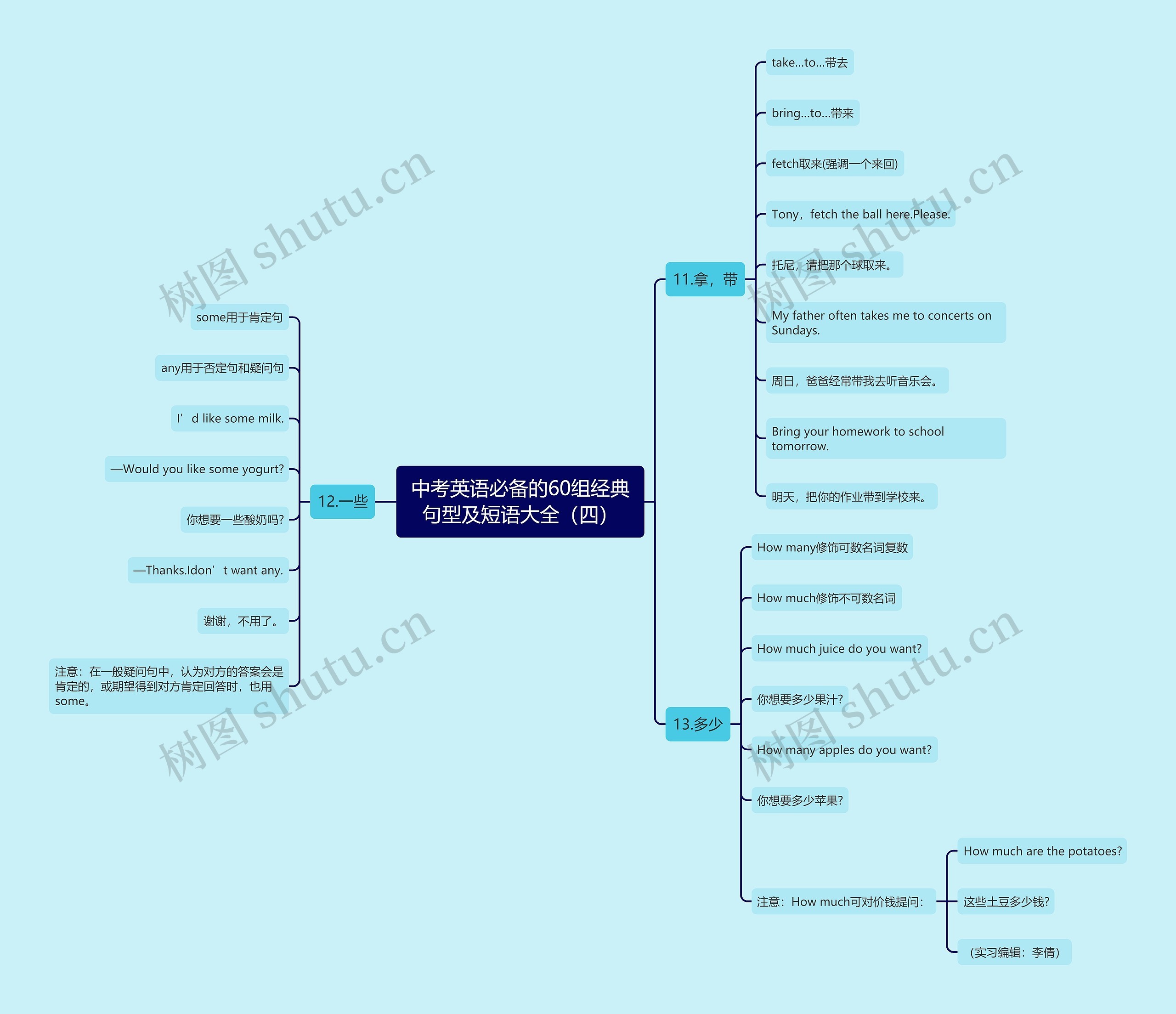 中考英语必备的60组经典句型及短语大全（四）思维导图