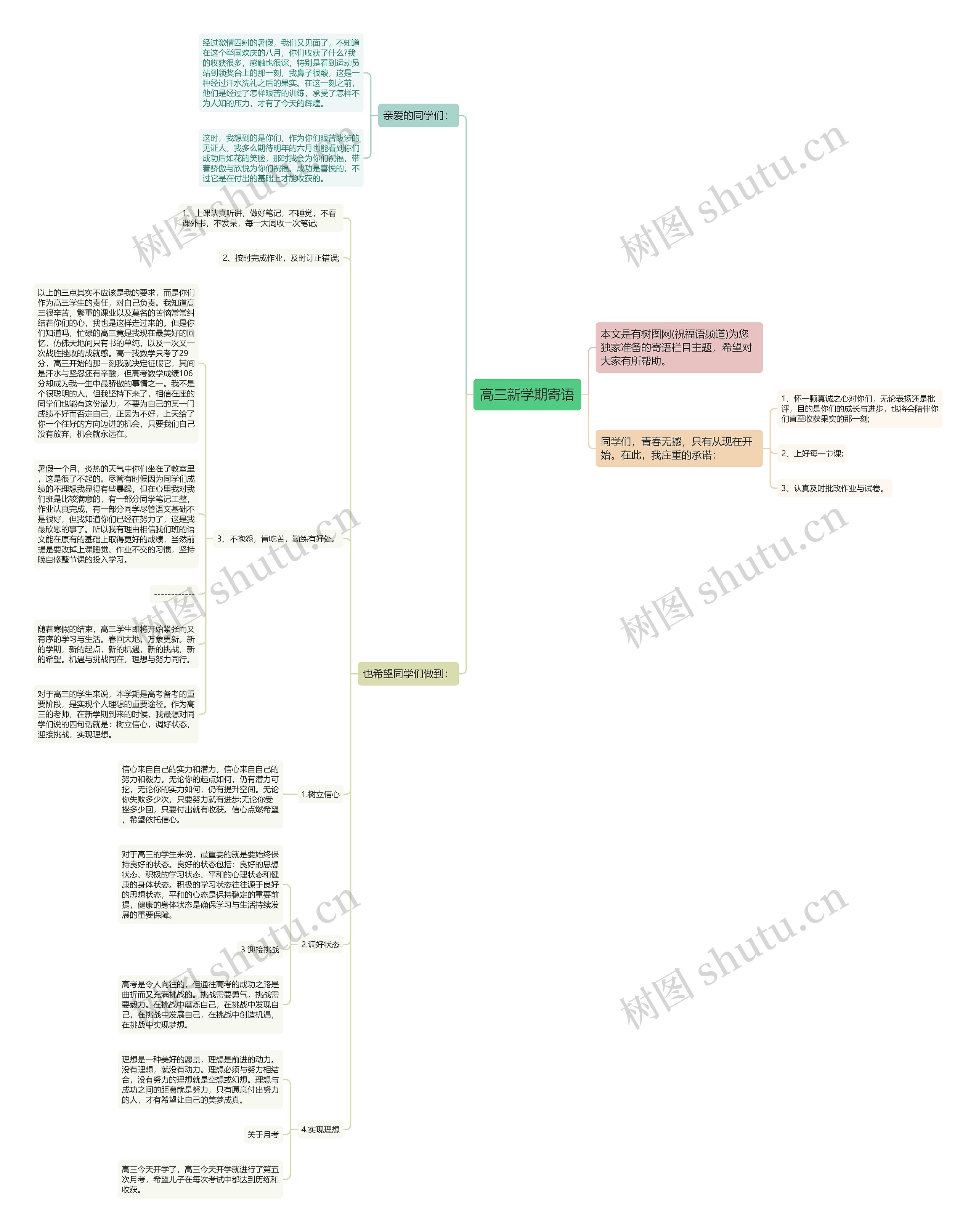 高三新学期寄语思维导图