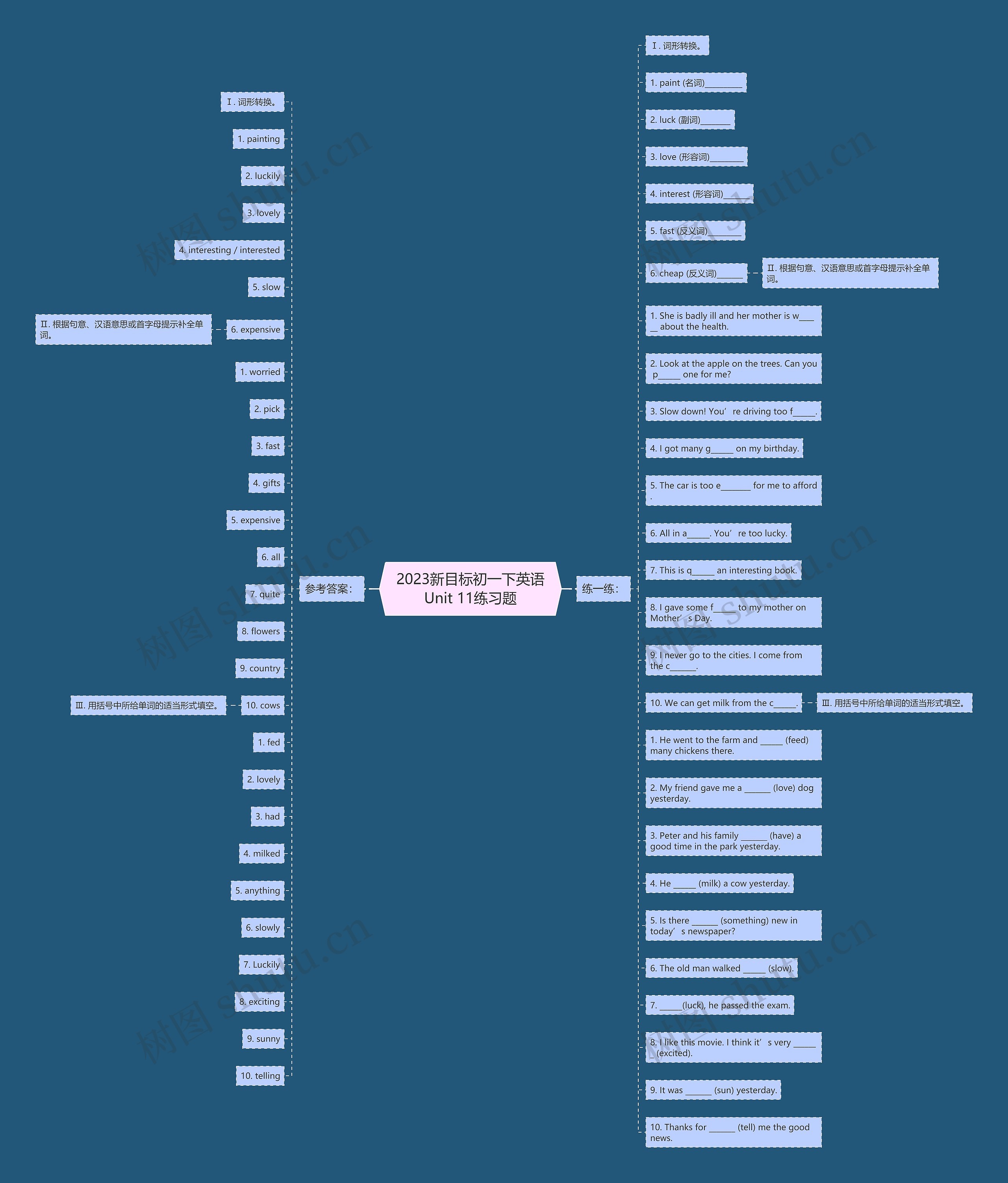 2023新目标初一下英语Unit 11练习题思维导图