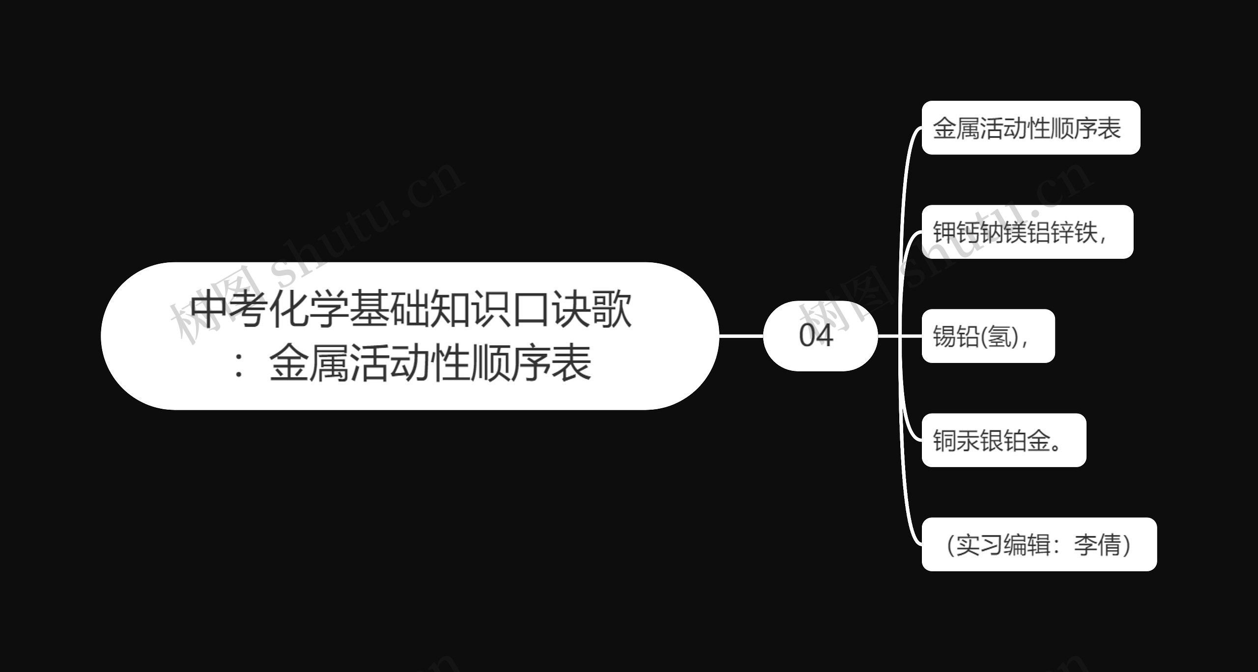 中考化学基础知识口诀歌：金属活动性顺序表思维导图