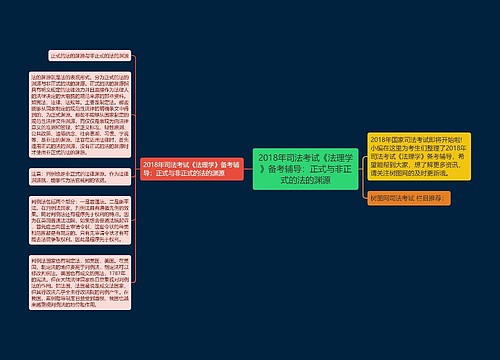 2018年司法考试《法理学》备考辅导：正式与非正式的法的渊源