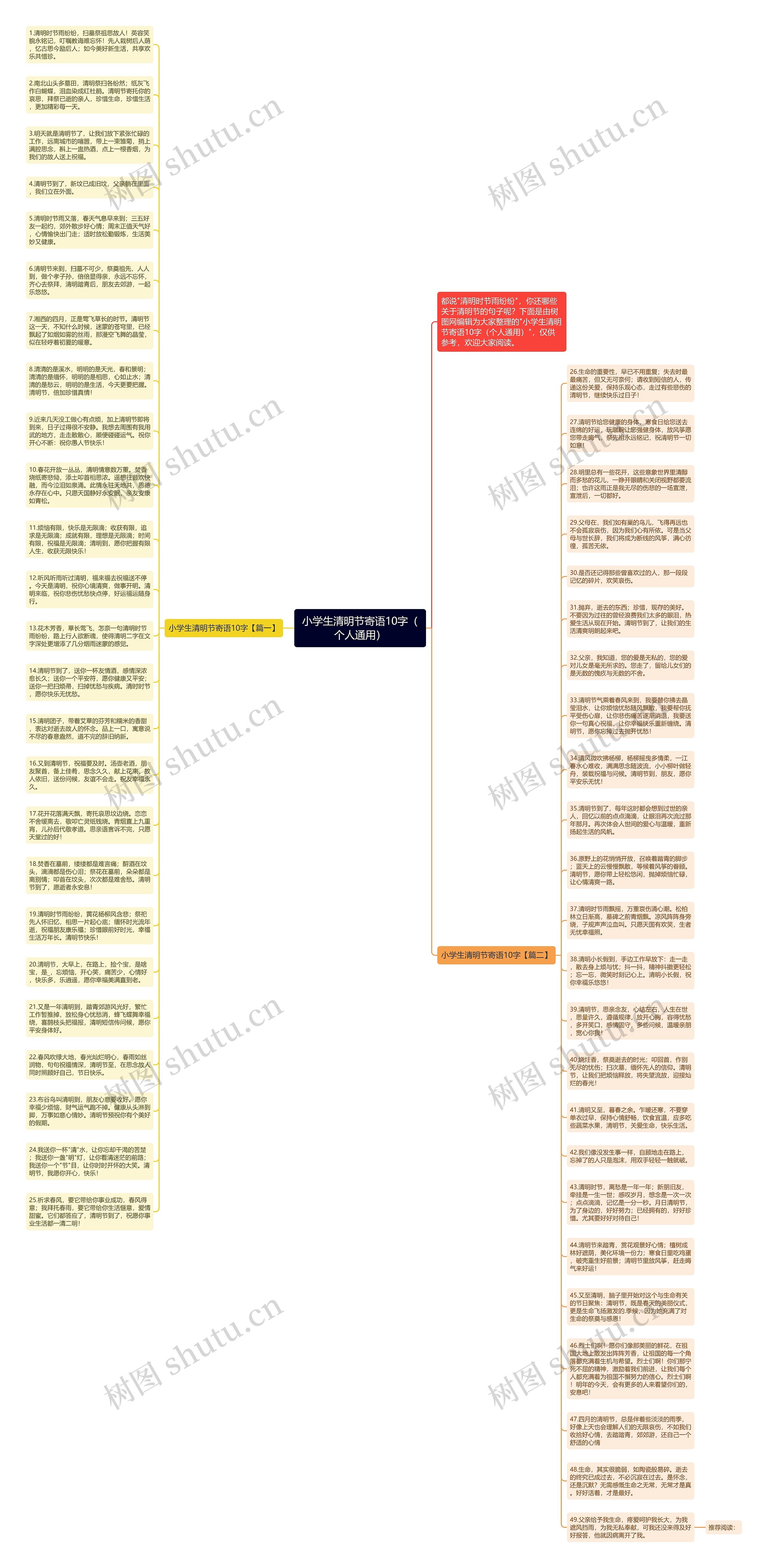 小学生清明节寄语10字（个人通用）思维导图
