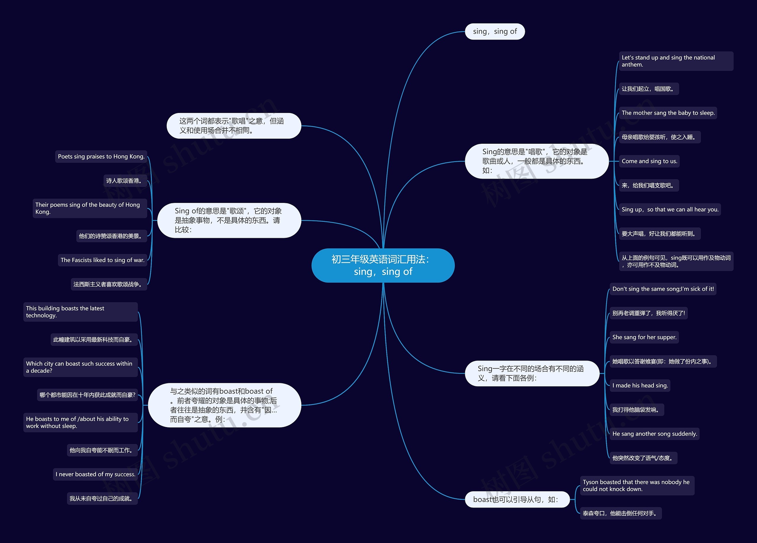 初三年级英语词汇用法：sing，sing of思维导图