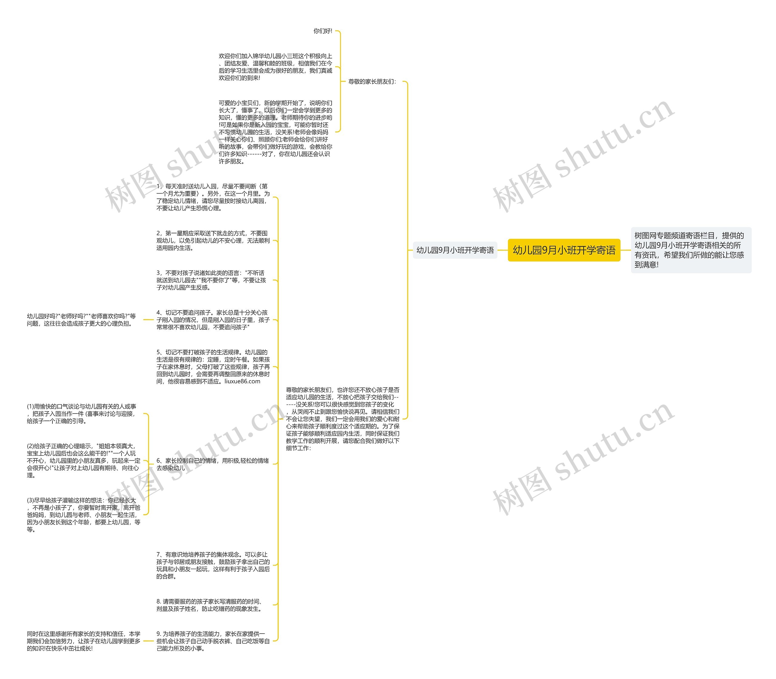 幼儿园9月小班开学寄语思维导图