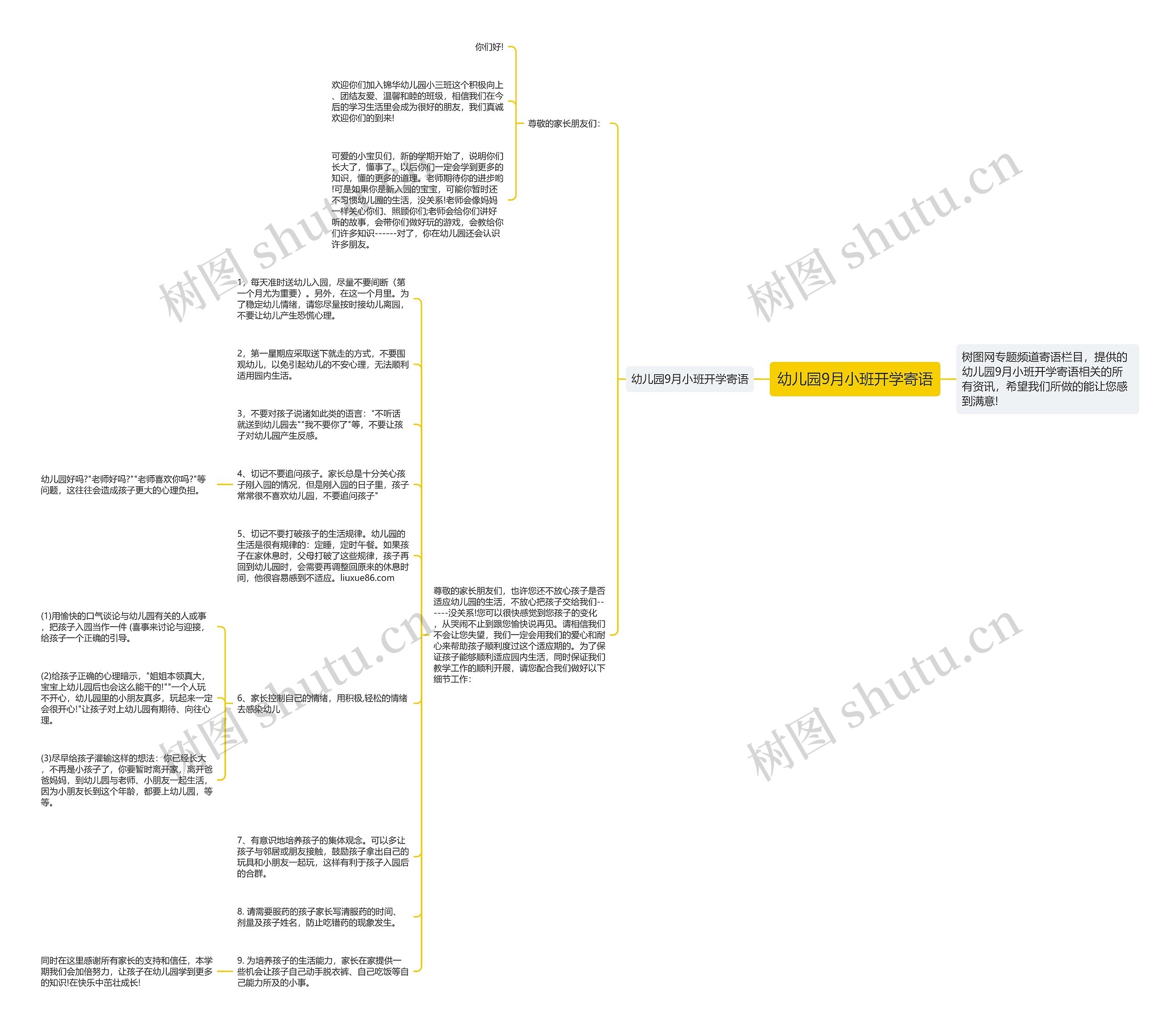 幼儿园9月小班开学寄语思维导图高清图 幼儿园9月小班开学寄语思维导图