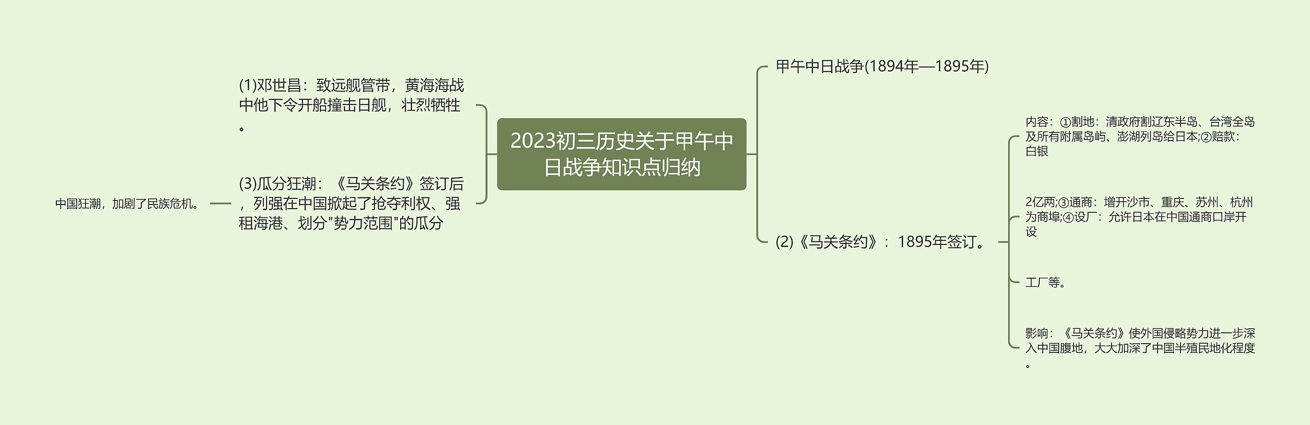 2023初三历史关于甲午中日战争知识点归纳思维导图