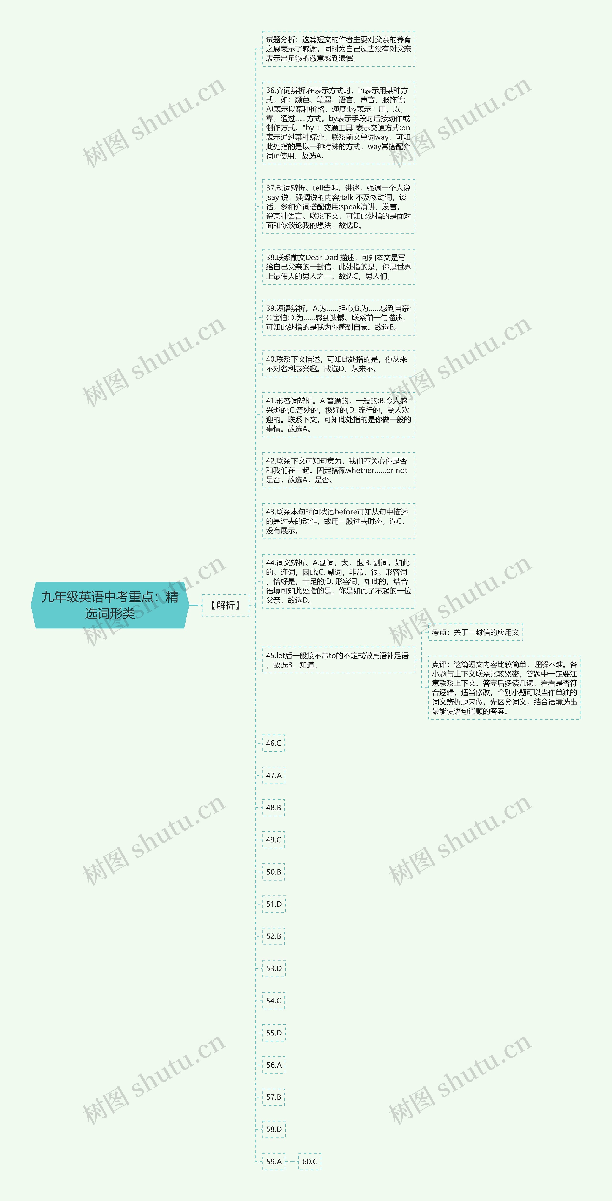 九年级英语中考重点：精选词形类