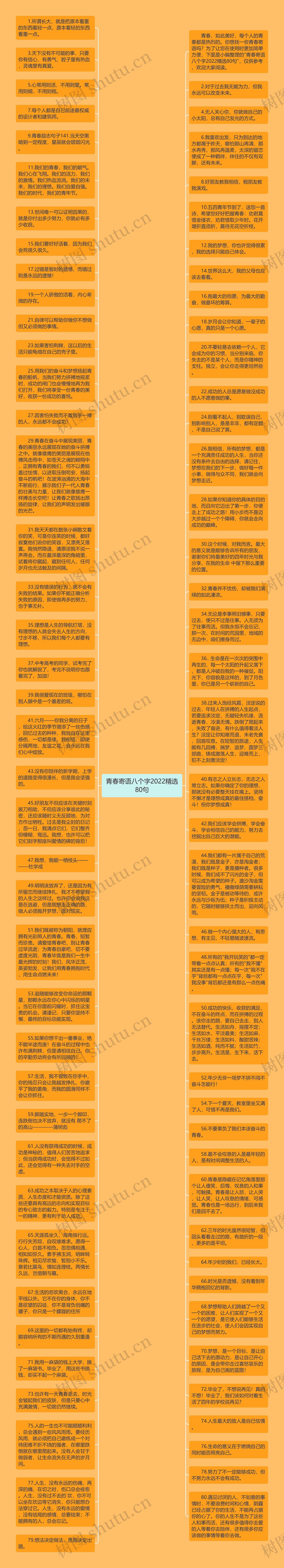 青春寄语八个字2022精选80句