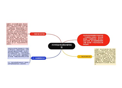 2020司法考试高分辅导经验