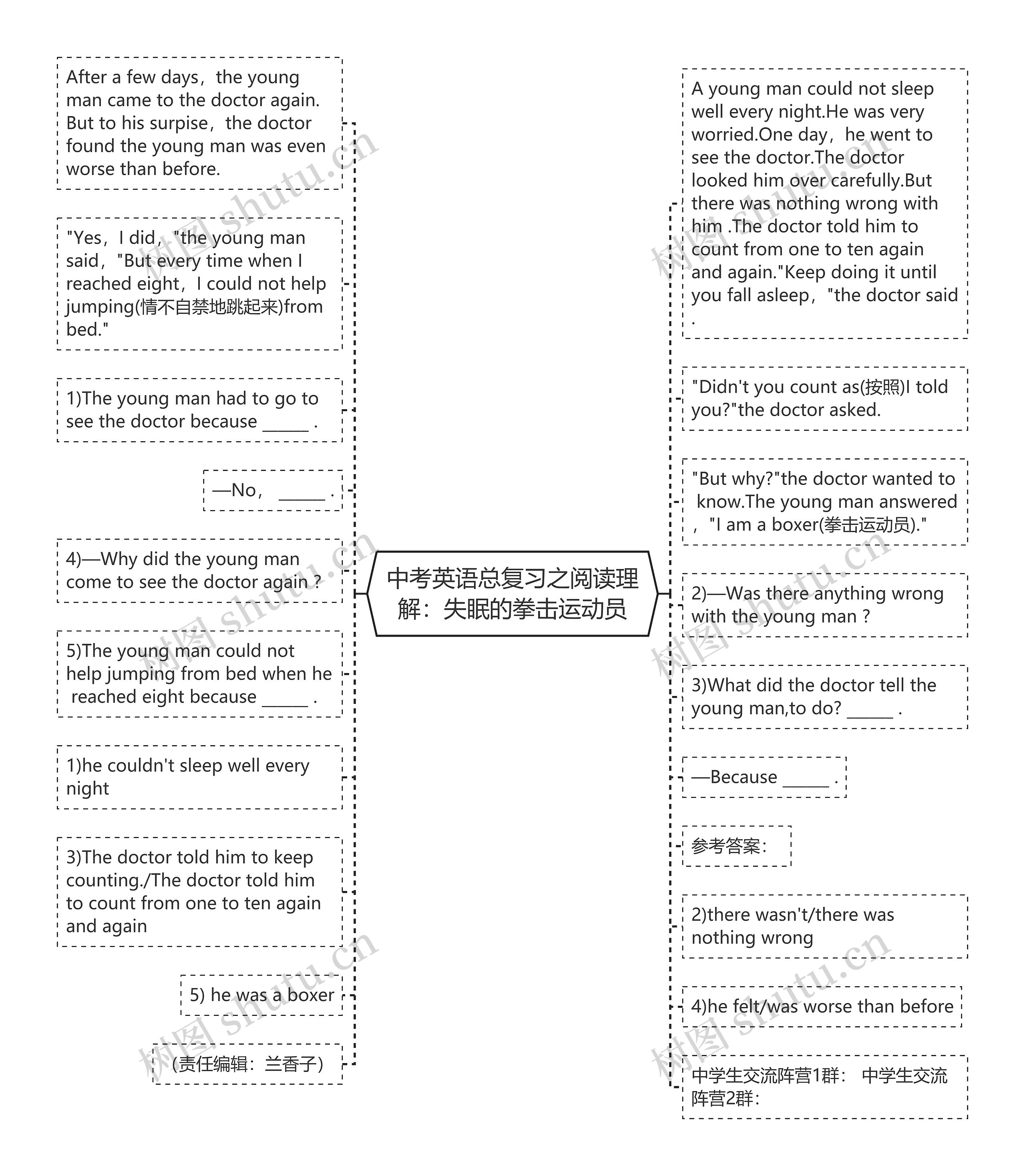 中考英语总复习之阅读理解：失眠的拳击运动员