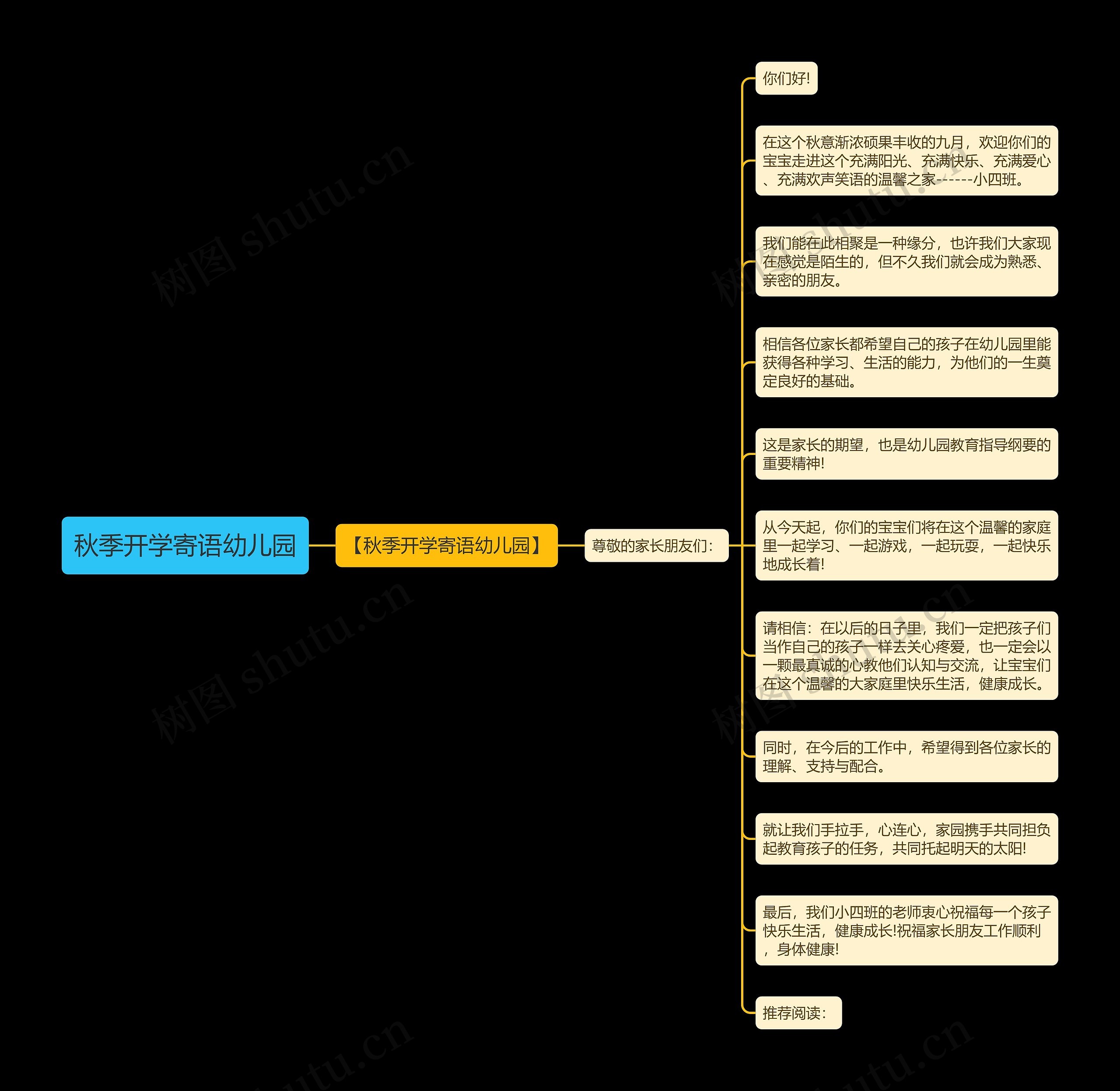 秋季开学寄语幼儿园思维导图