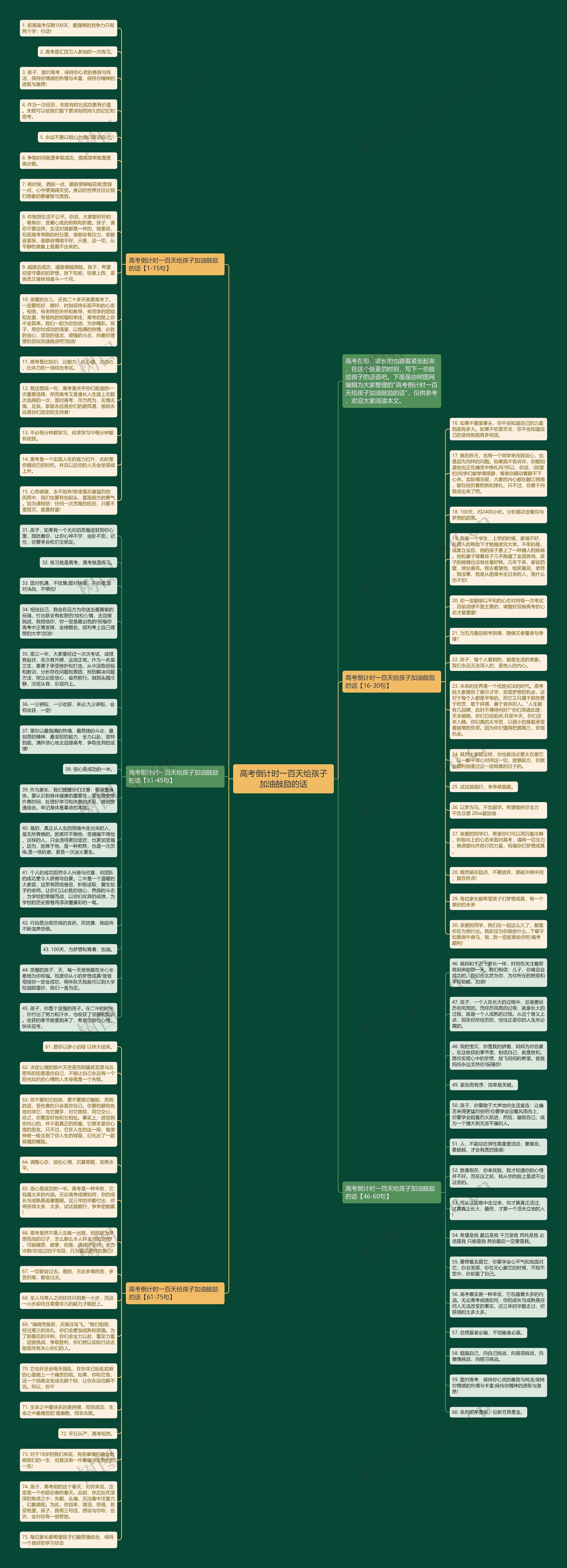 高考倒计时一百天给孩子加油鼓励的话思维导图高清图 高考倒计时一百天给孩子加油鼓励的话思维导图