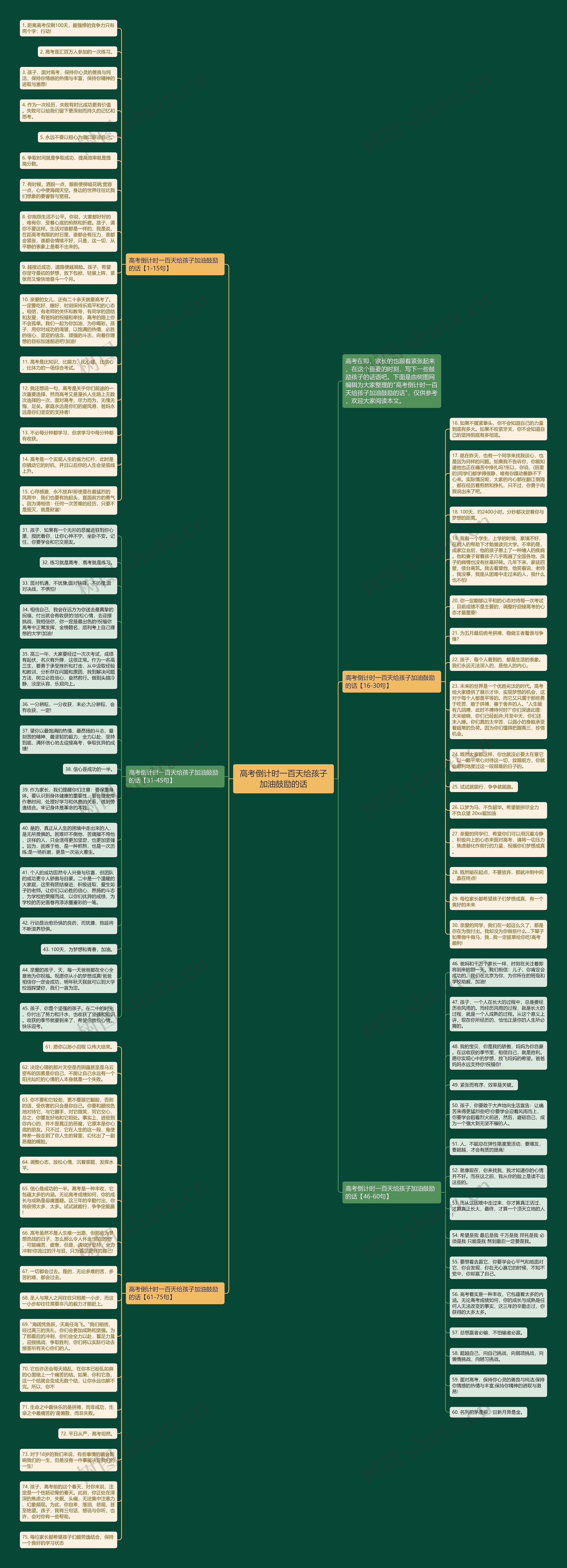 高考倒计时一百天给孩子加油鼓励的话思维导图