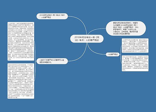 2018年司法考试一卷《宪法》考点：人的尊严概述