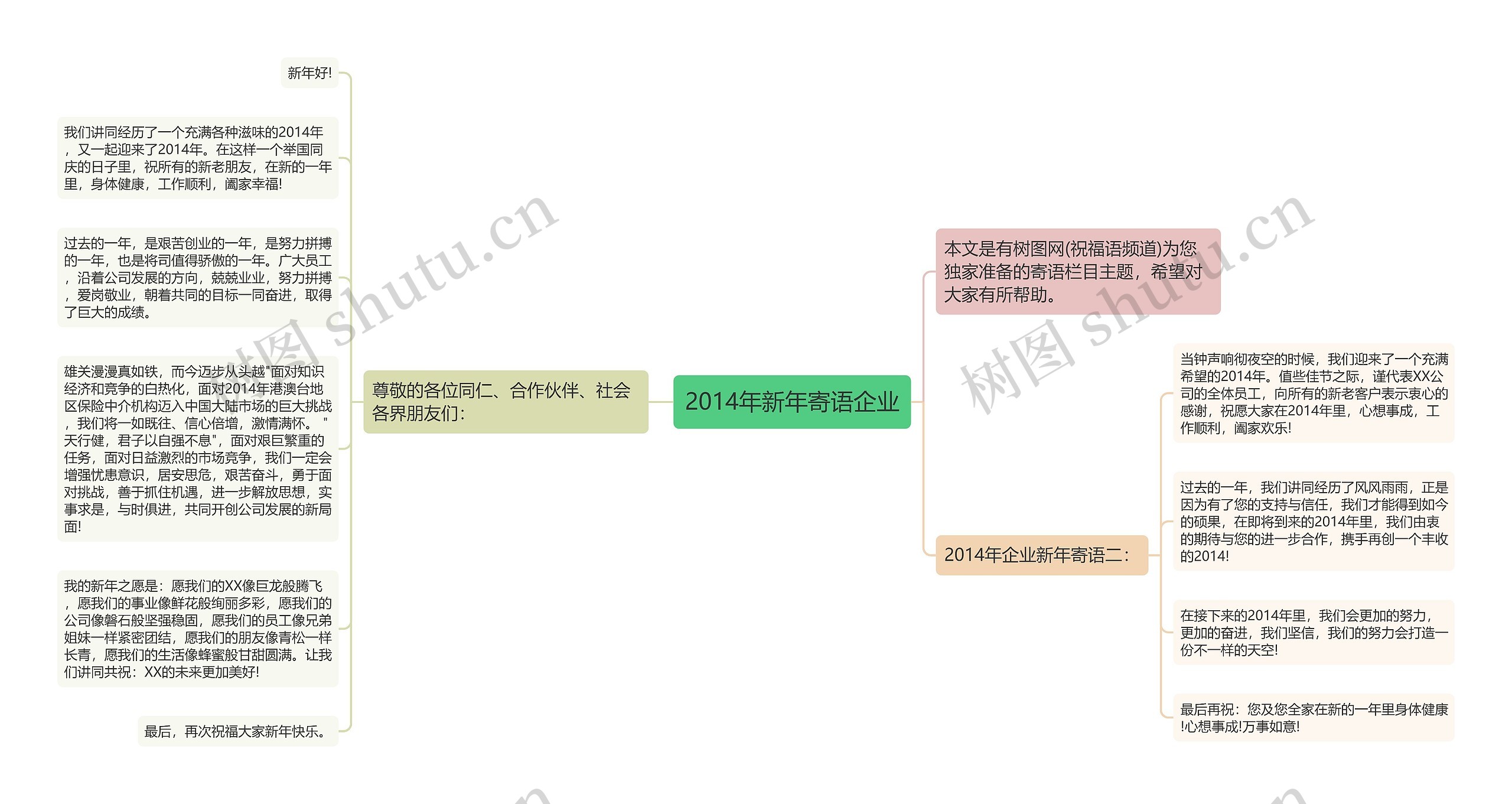 2014年新年寄语企业思维导图