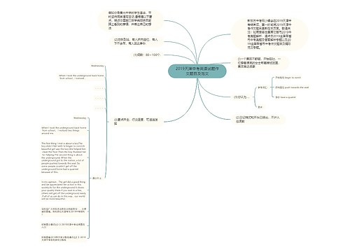 2019天津中考英语试题作文题目及范文