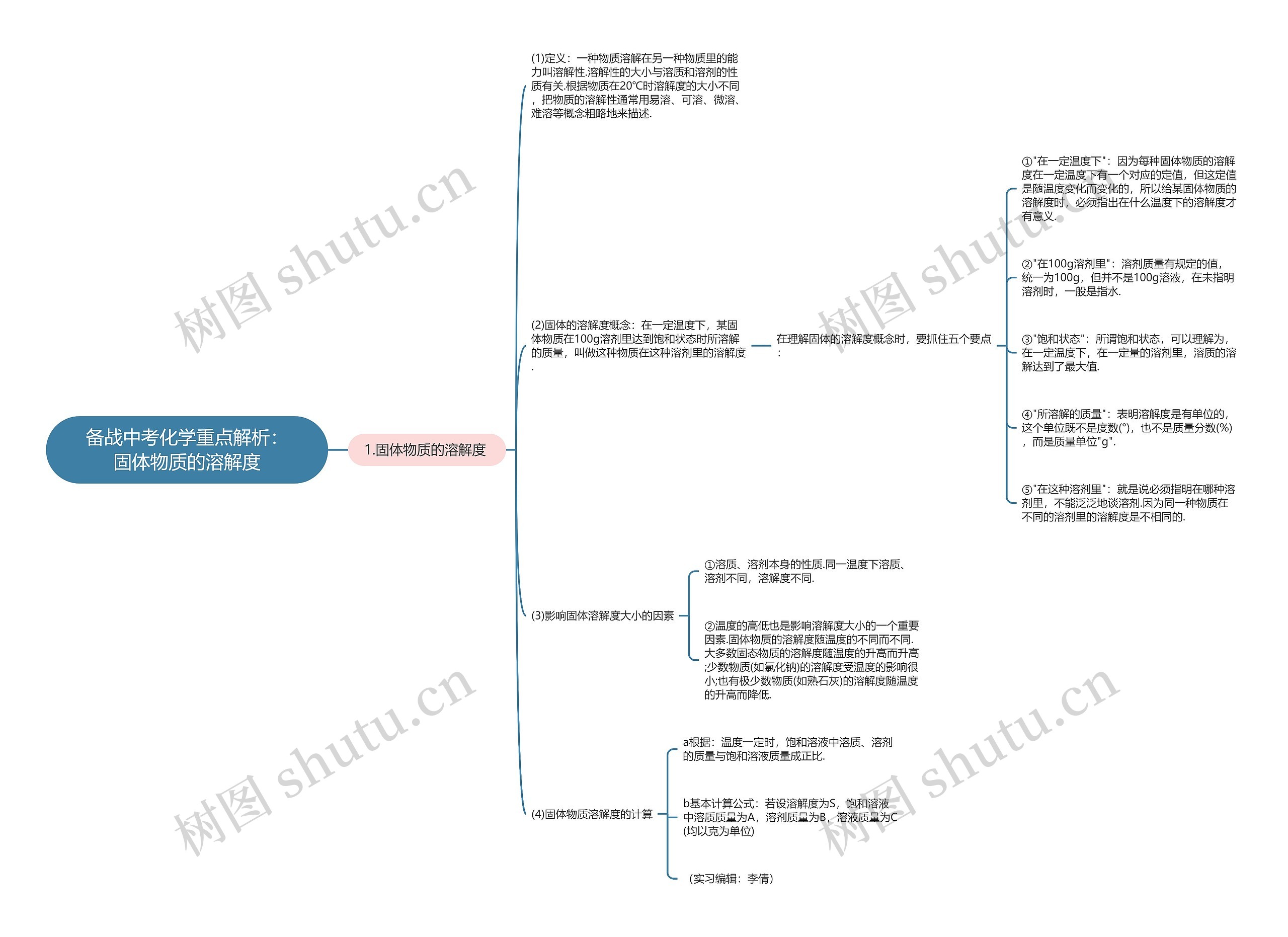 备战中考化学重点解析：固体物质的溶解度思维导图