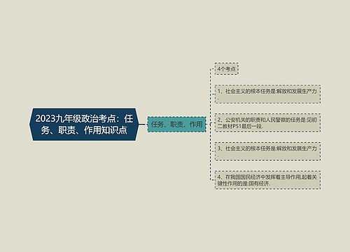 2023九年级政治考点：任务、职责、作用知识点