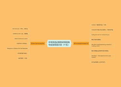 中考英语必备的60组经典句型及短语大全（十五）