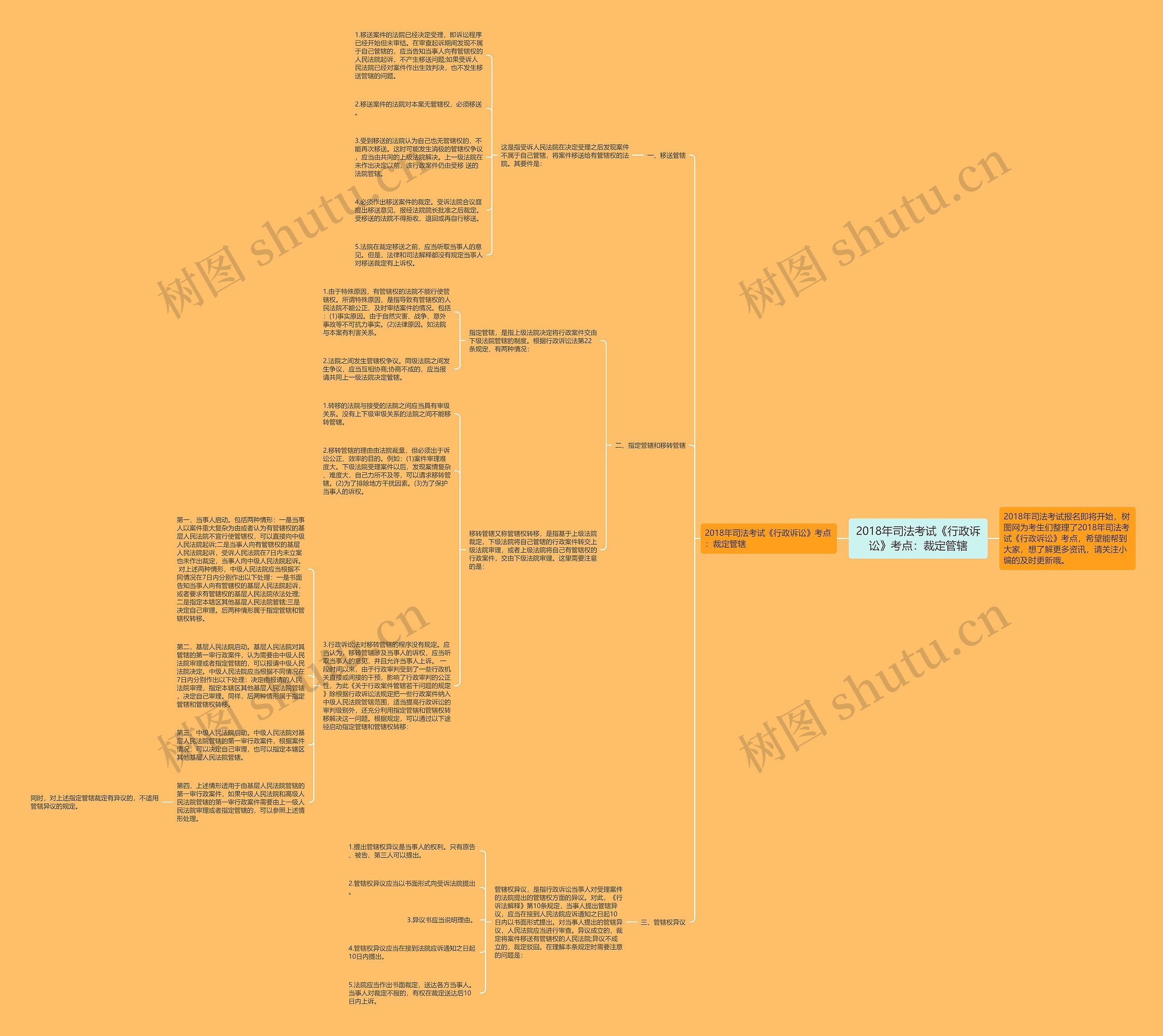 2018年司法考试《行政诉讼》考点：裁定管辖思维导图