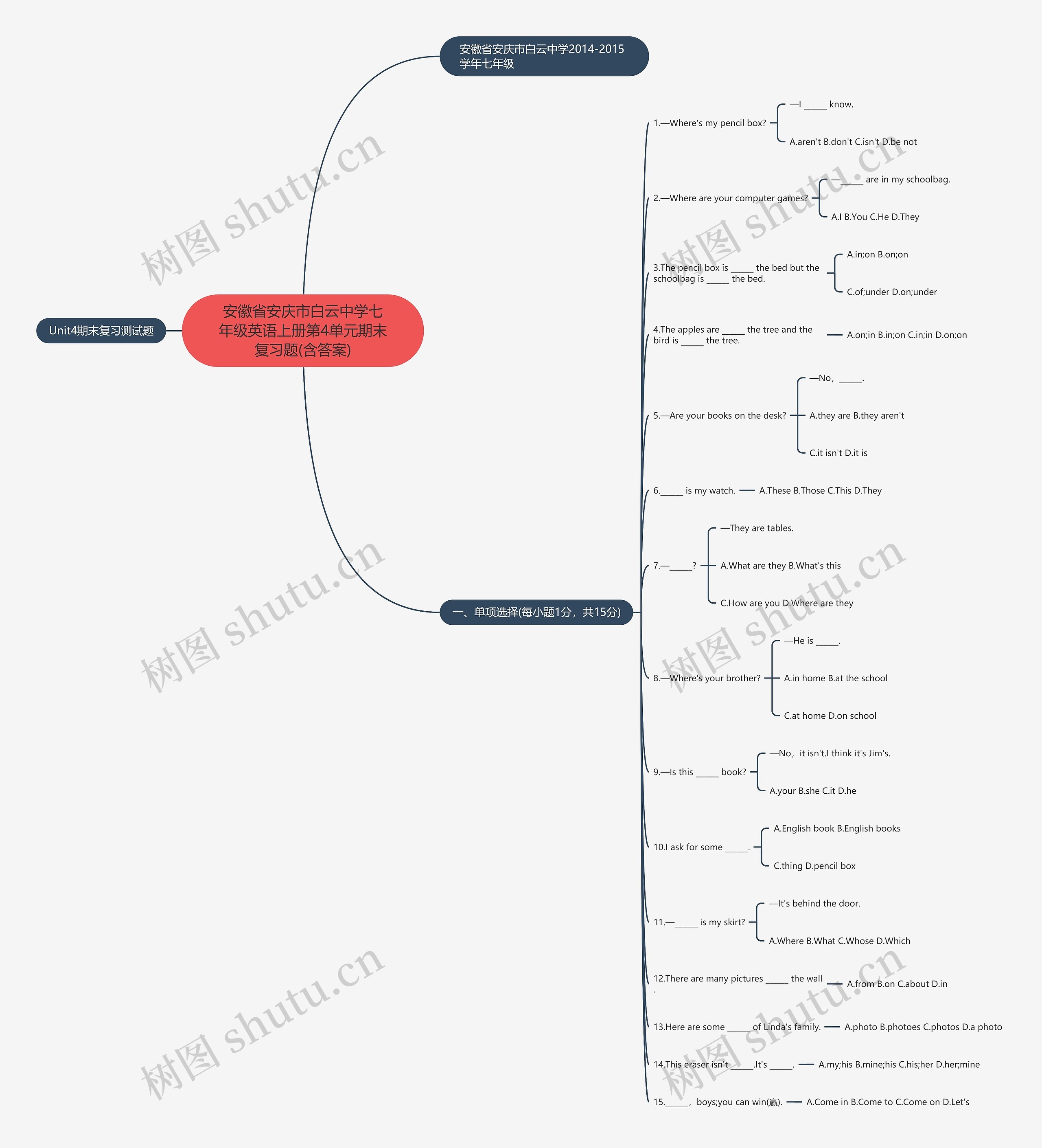安徽省安庆市白云中学七年级英语上册第4单元期末复习题(含答案)思维导图
