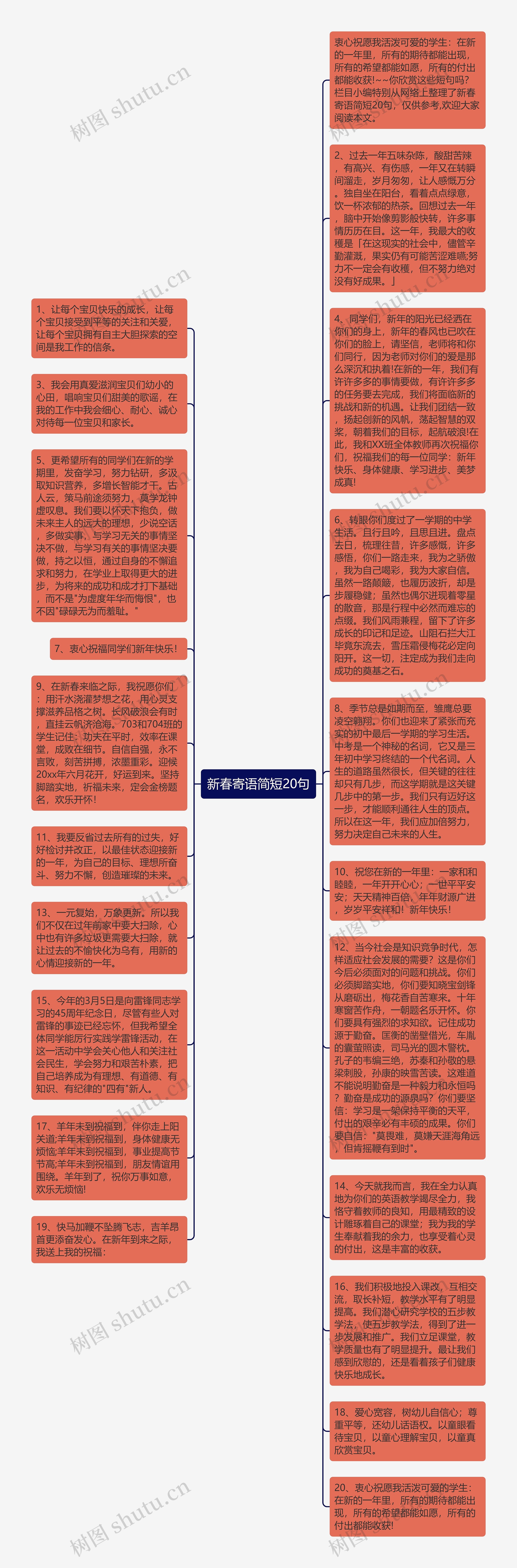 新春寄语简短20句思维导图高清图 新春寄语简短20句思维导图