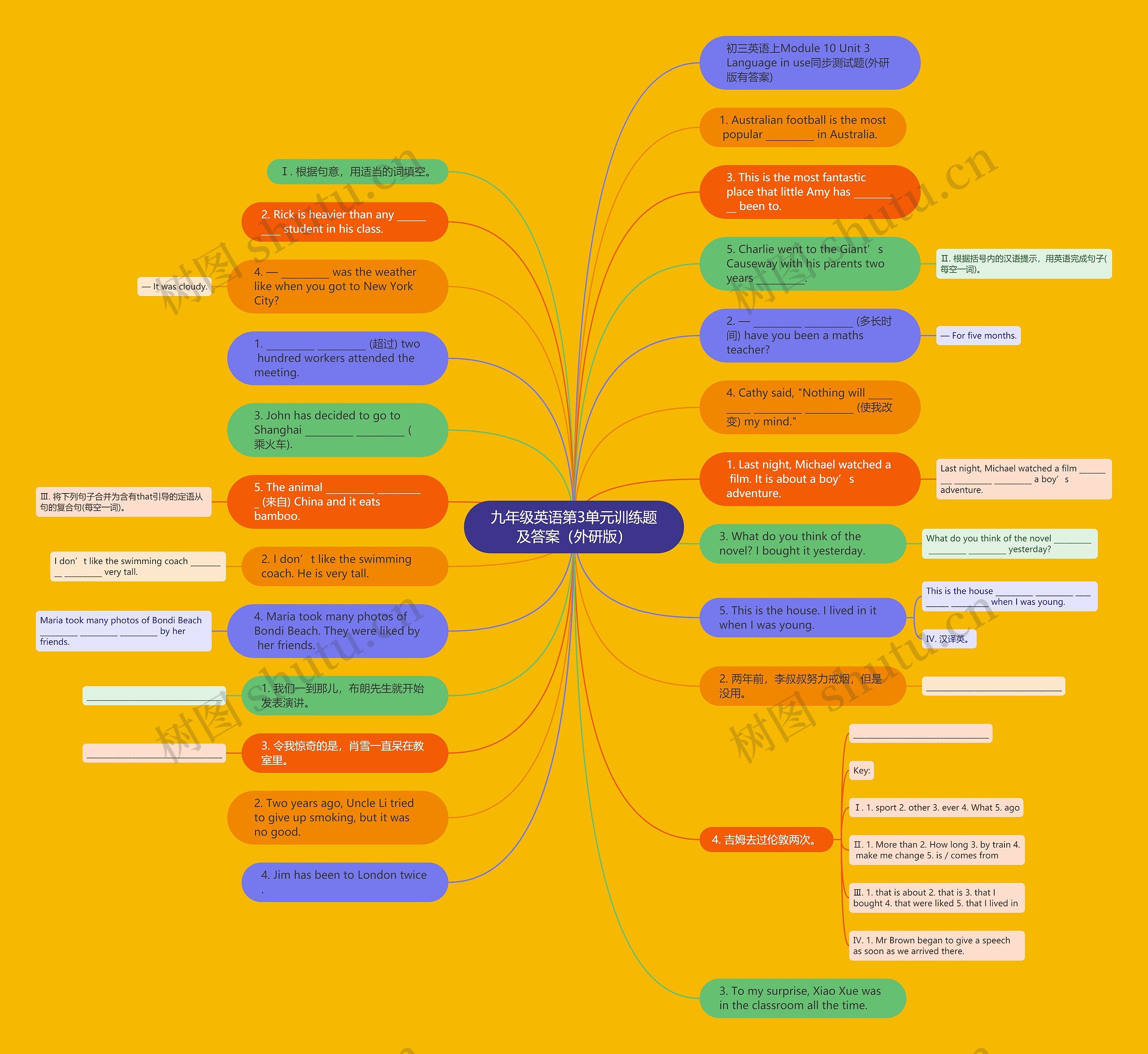 九年级英语第3单元训练题及答案（外研版）思维导图