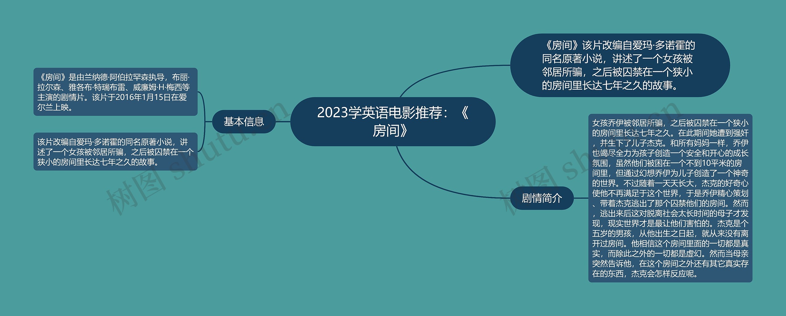 2023学英语电影推荐：《房间》