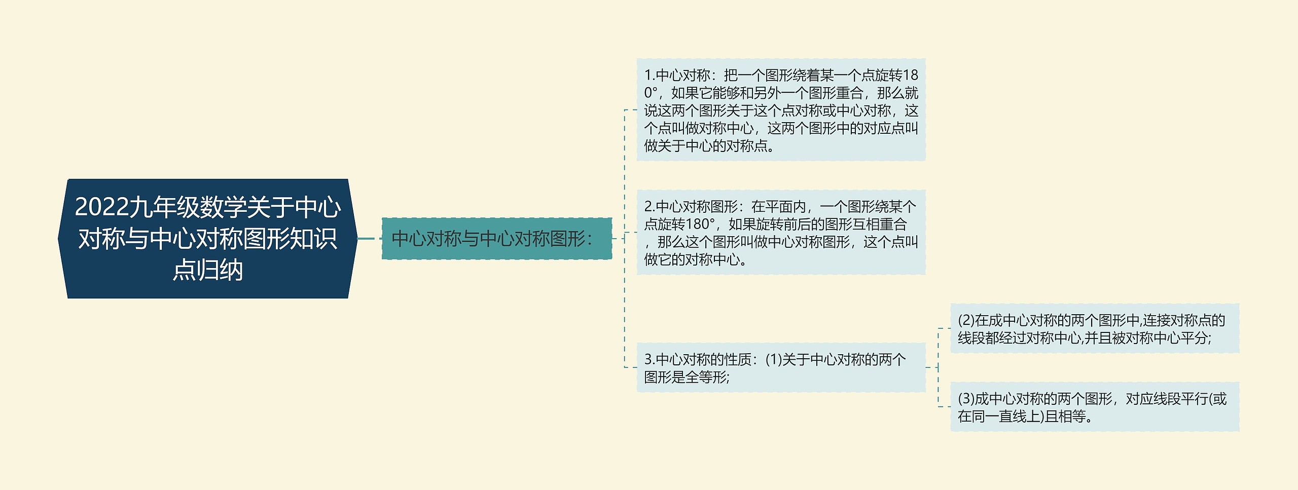 2022九年级数学关于中心对称与中心对称图形知识点归纳