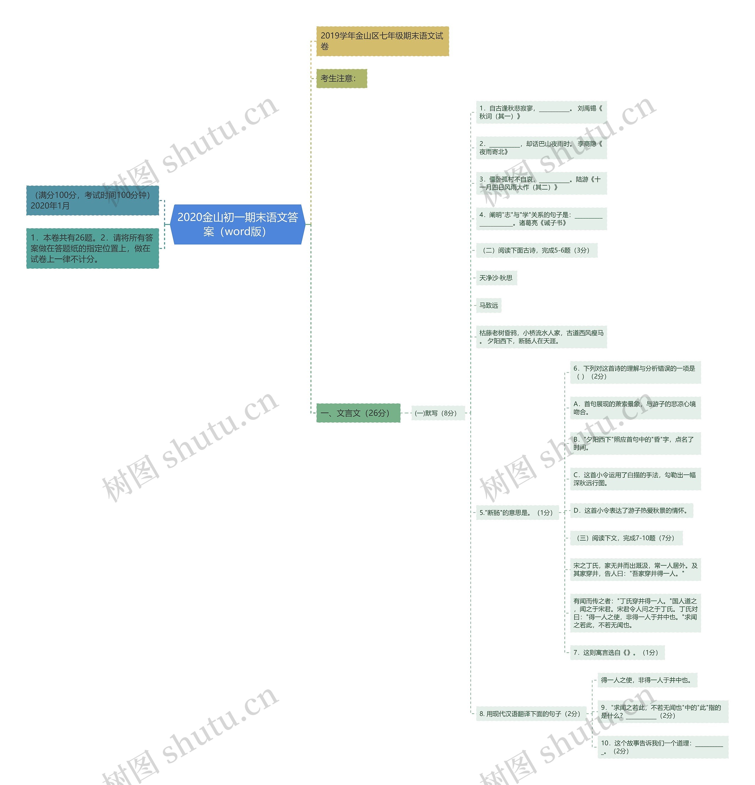 2020金山初一期末语文答案（word版）思维导图
