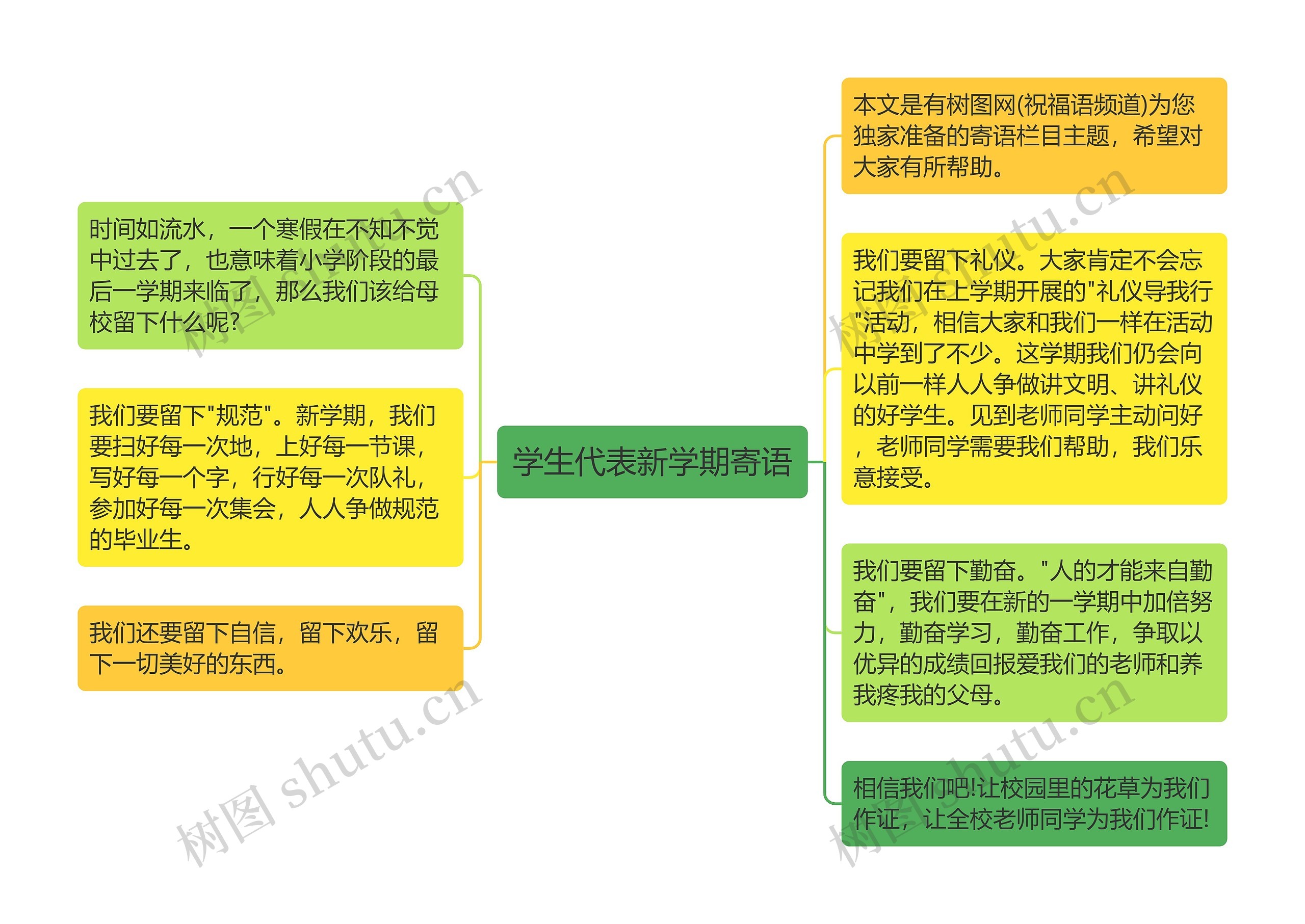 学生代表新学期寄语思维导图