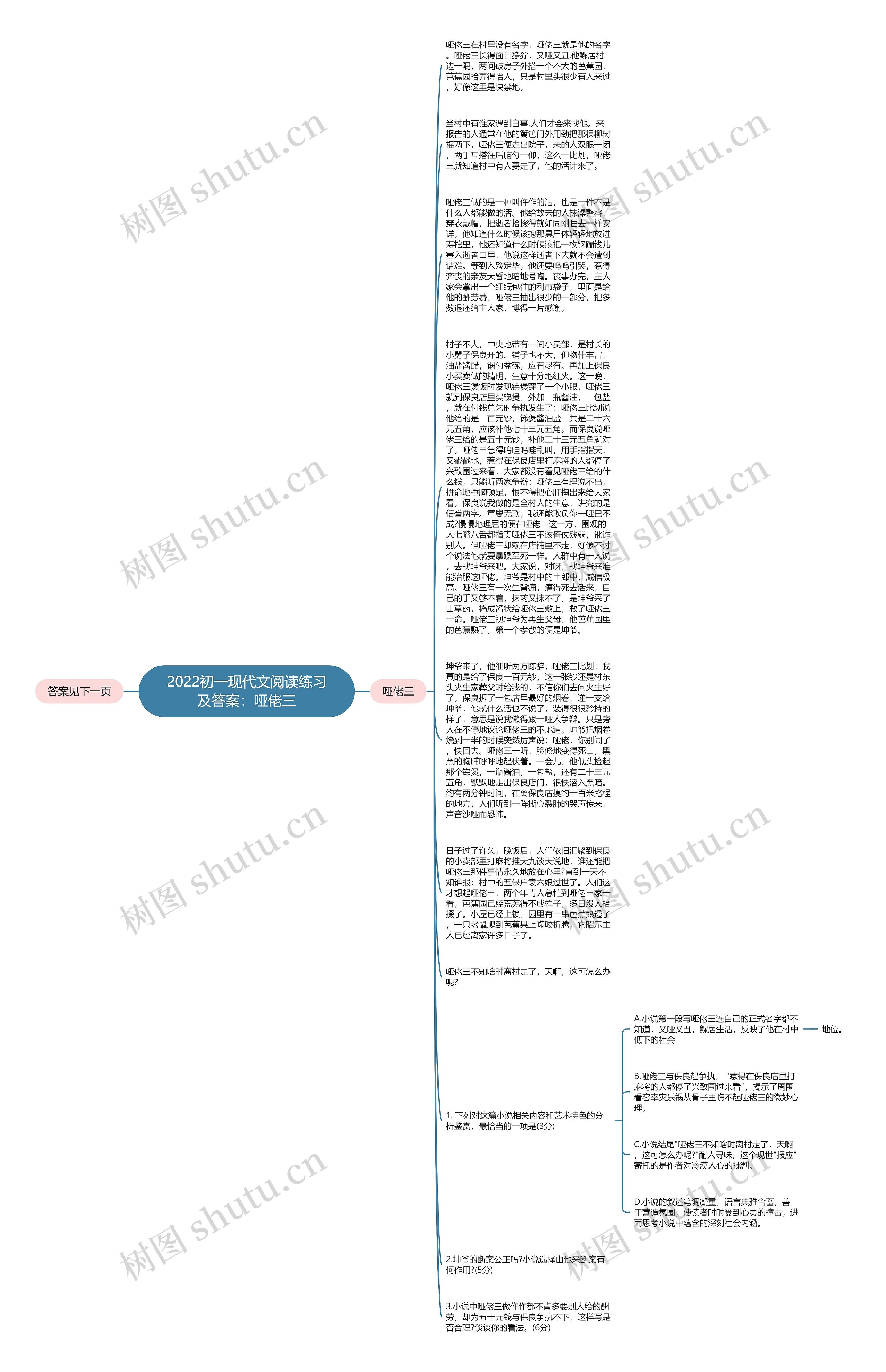 2022初一现代文阅读练习及答案：哑佬三思维导图
