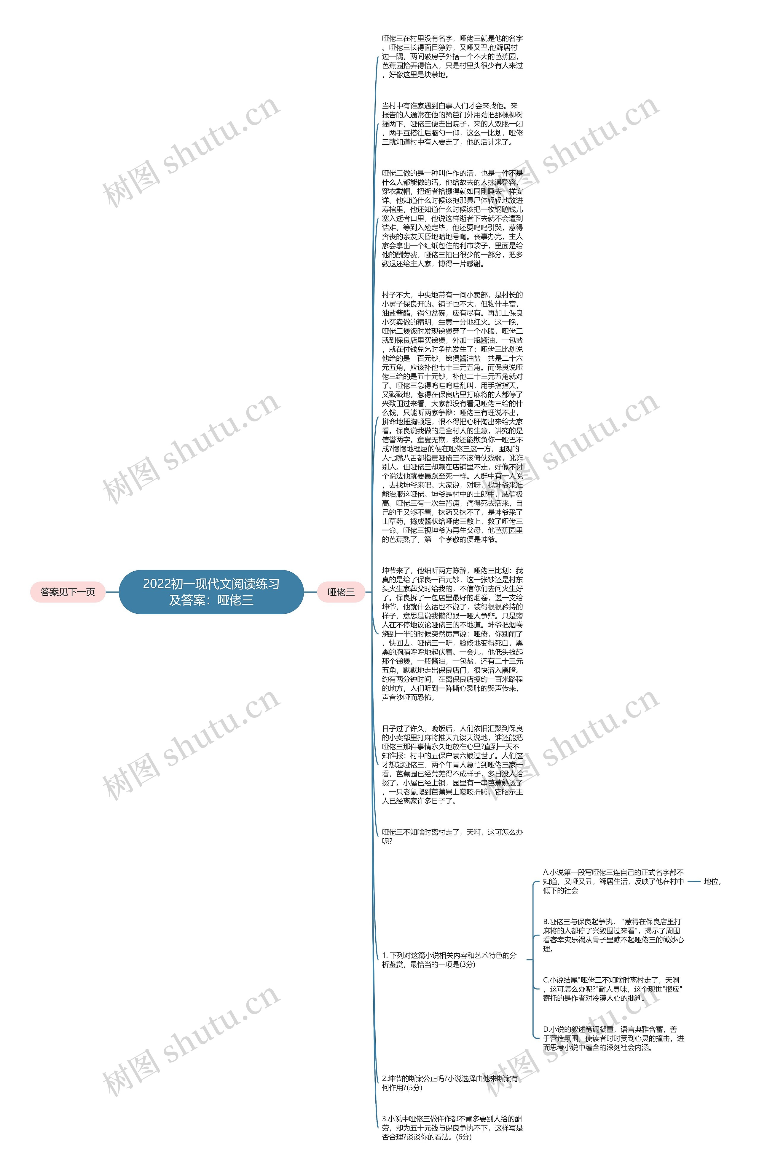 2022初一现代文阅读练习及答案:哑佬三思维导图高清图 2022初一现代文阅读练习及答案:哑佬三思维导图