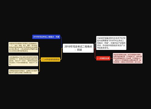 2018年司法考试二卷重点：死缓