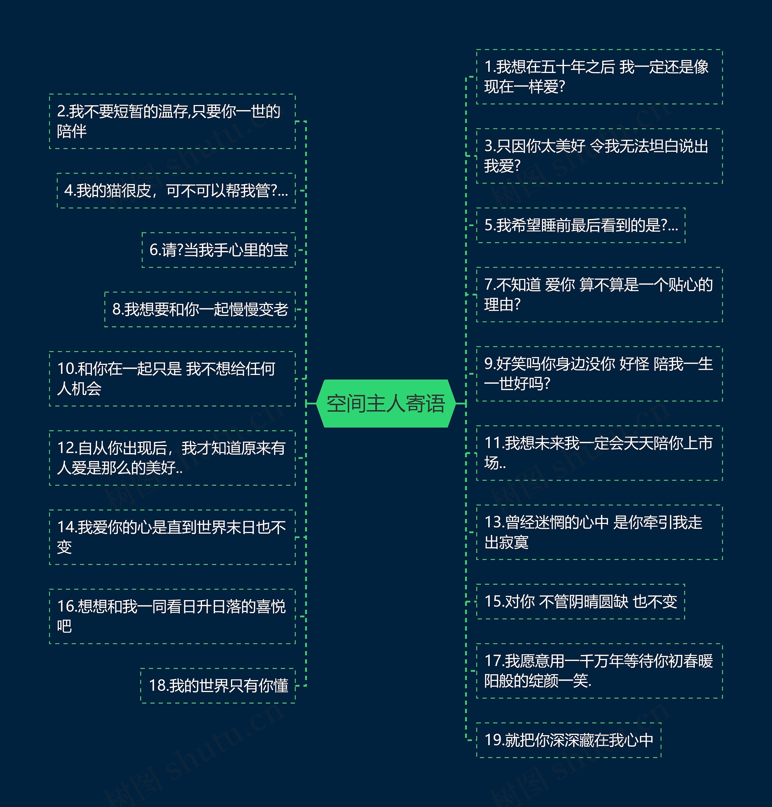 空间主人寄语