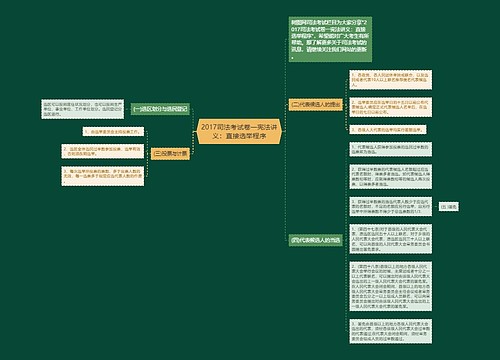 2017司法考试卷一宪法讲义：直接选举程序