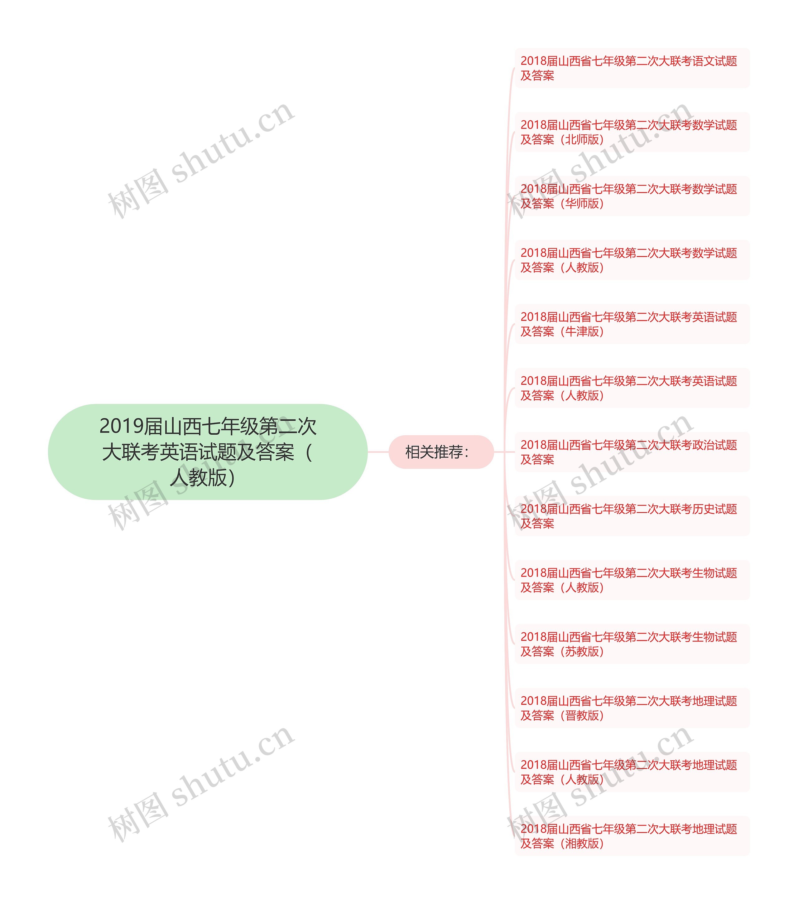2019届山西七年级第二次大联考英语试题及答案（人教版）