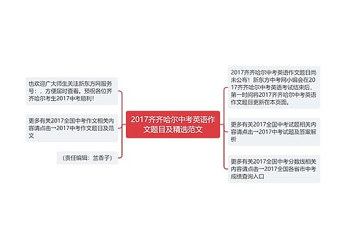 2017齐齐哈尔中考英语作文题目及精选范文