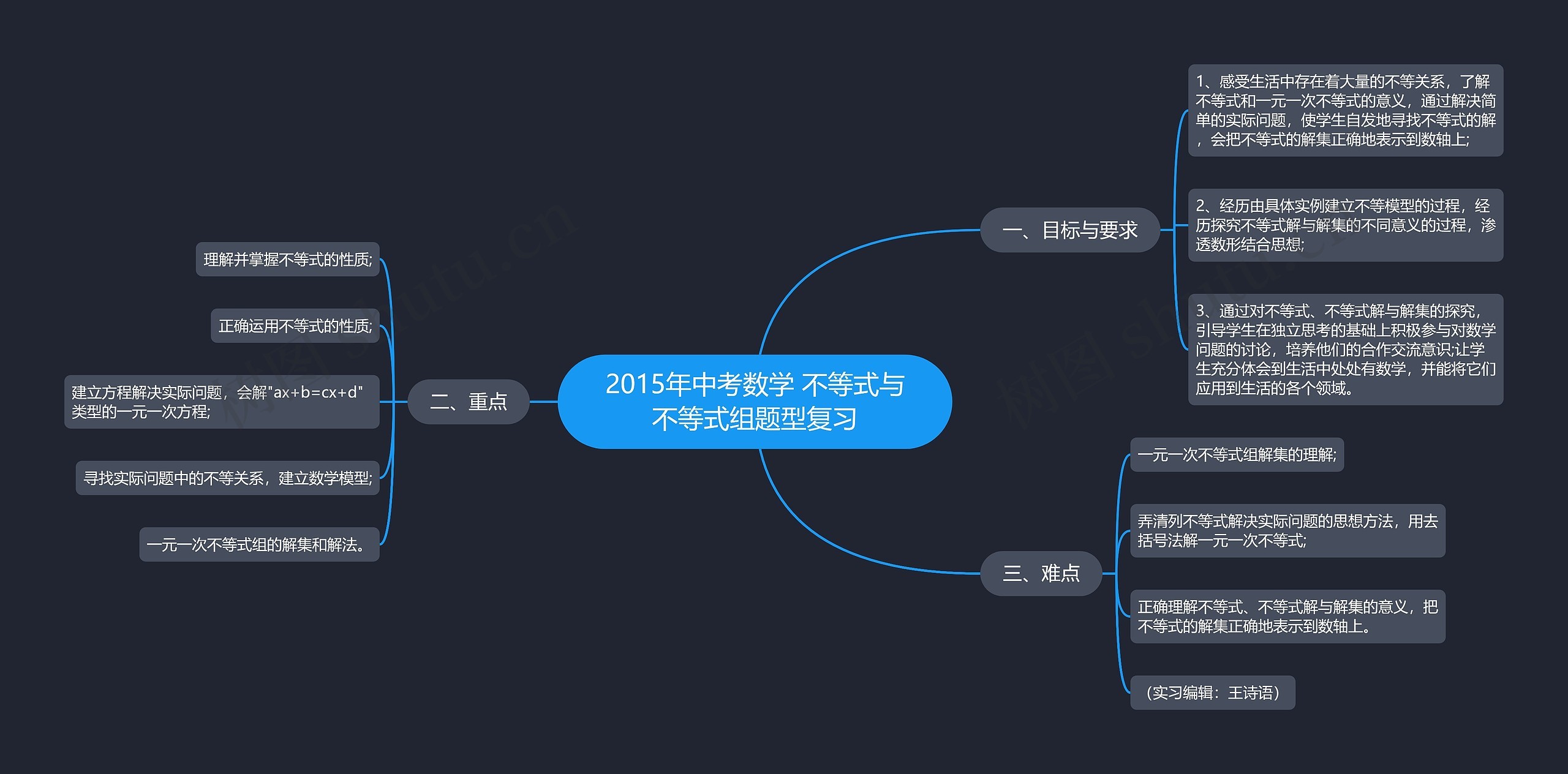 2015年中考数学 不等式与不等式组题型复习