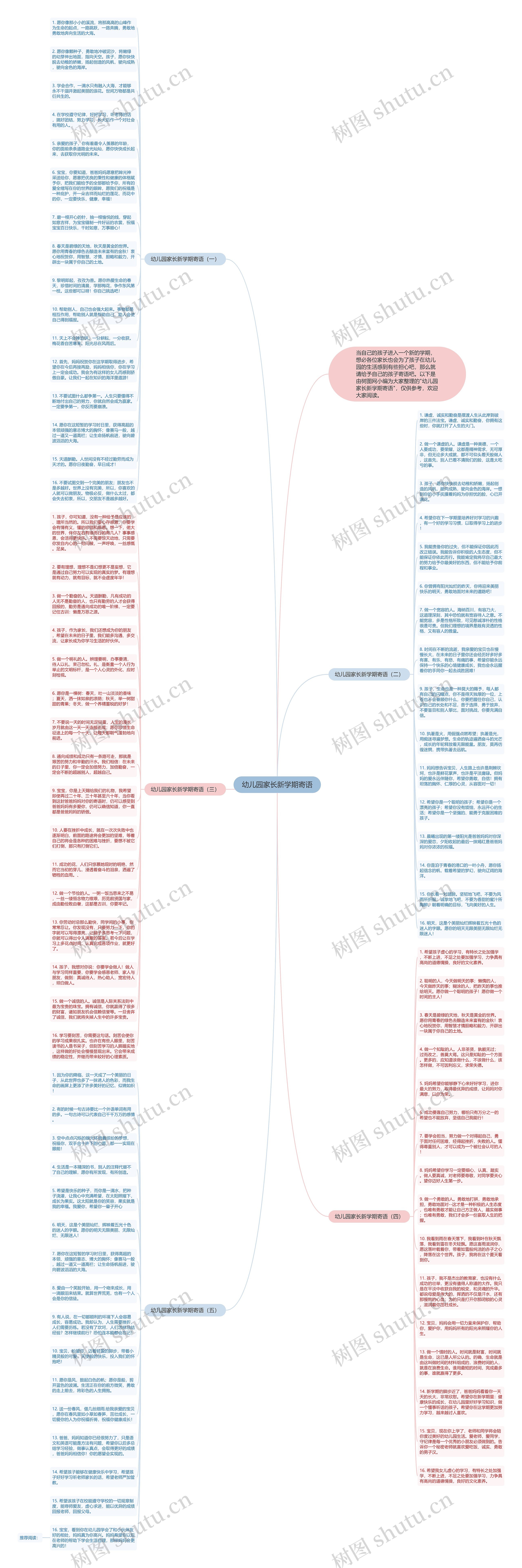 幼儿园家长新学期寄语思维导图
