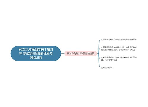 2022九年级数学关于轴对称与轴对称图形的性质知识点归纳 2022九年级数学关于轴对称与轴对称图形的性质知识点归纳