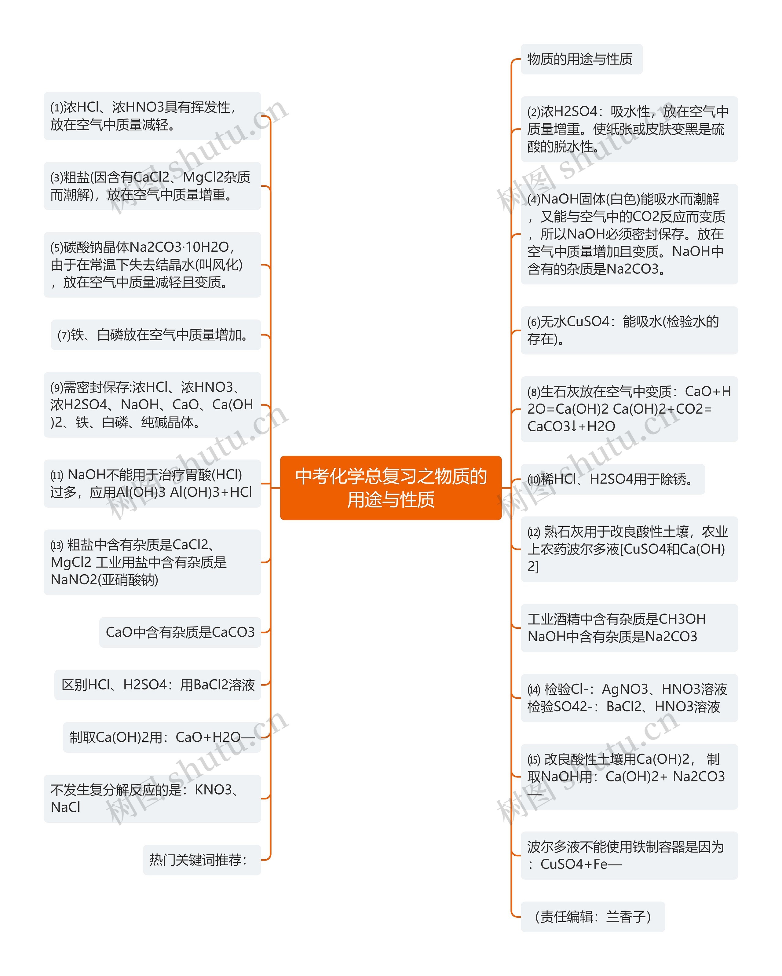 中考化学总复习之物质的用途与性质